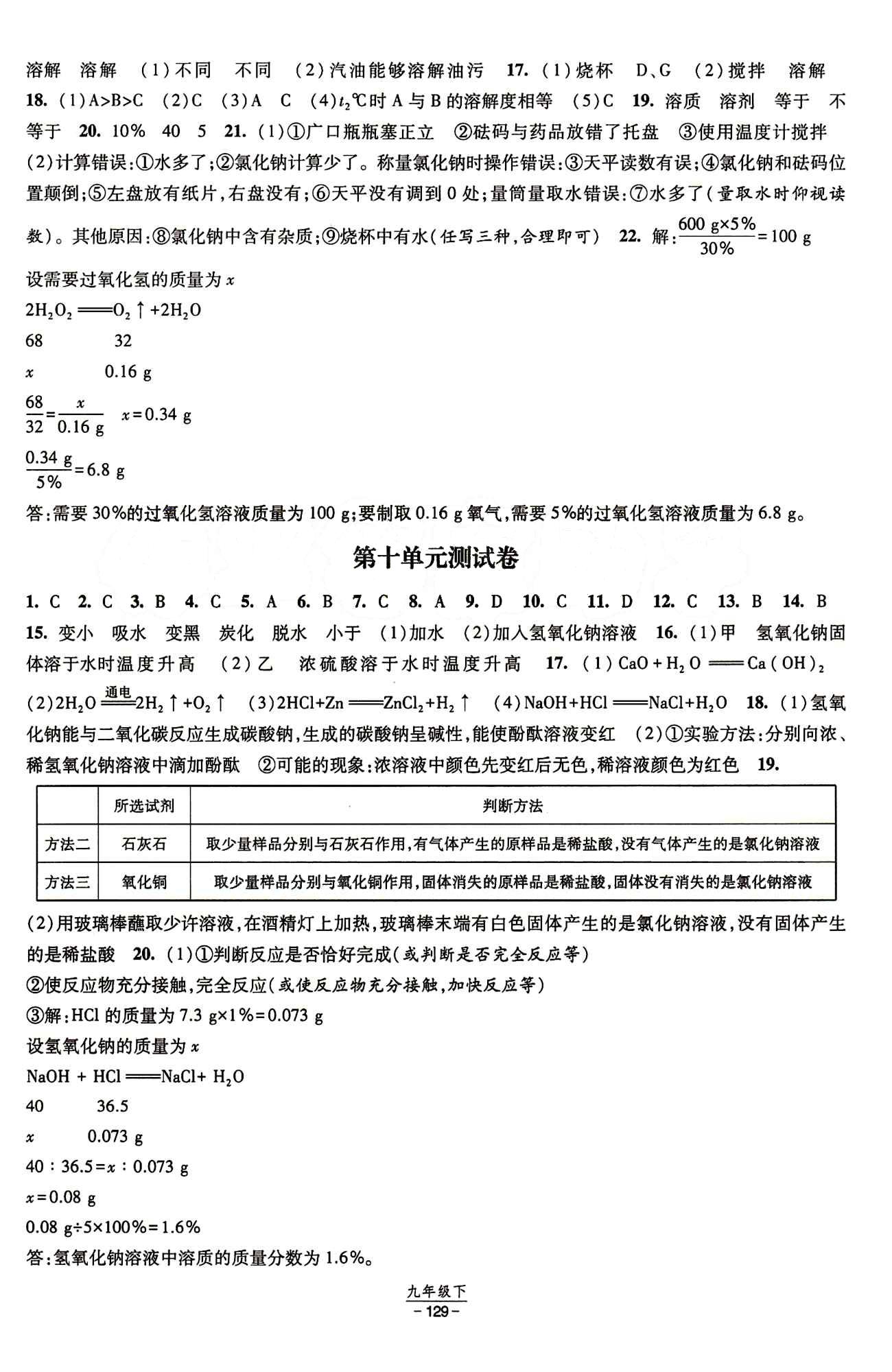 2015 經綸學典 課時作業(yè)九年級下化學寧夏人民教育出版社 測試卷 [2]