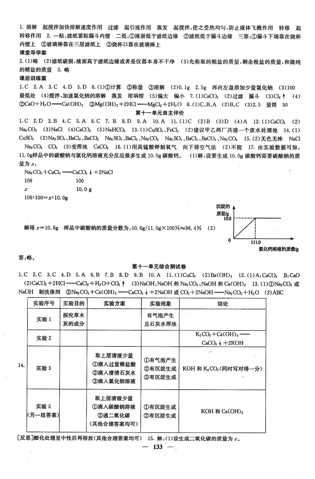 2015 課堂內(nèi)外九年級(jí)下化學(xué)希望出版社 第十一單元　鹽　化肥 [3]