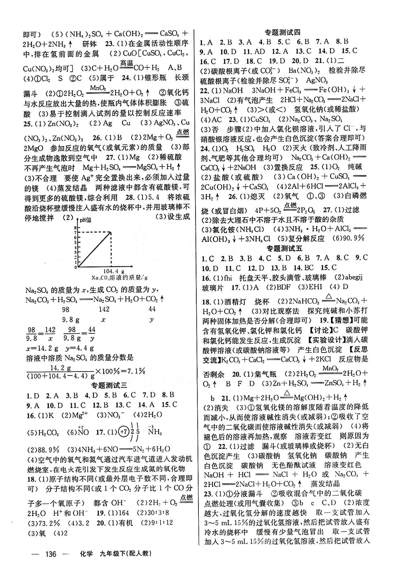 2015年四清導(dǎo)航九年級(jí)化學(xué)下冊(cè)人教版 專(zhuān)題測(cè)試 [2]