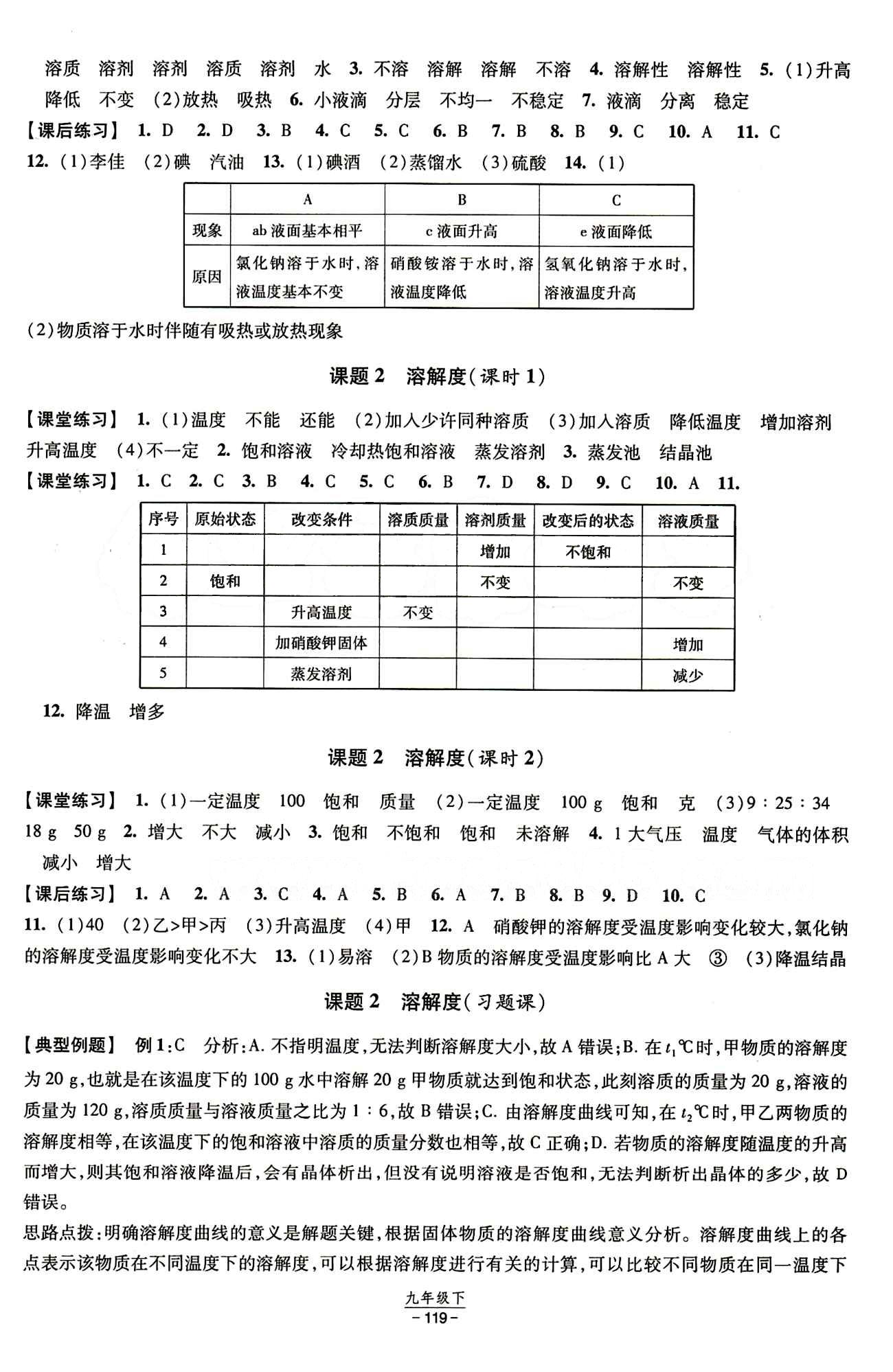 2015 經(jīng)綸學(xué)典 課時(shí)作業(yè)九年級(jí)下化學(xué)寧夏人民教育出版社 第九單元　溶液 [2]