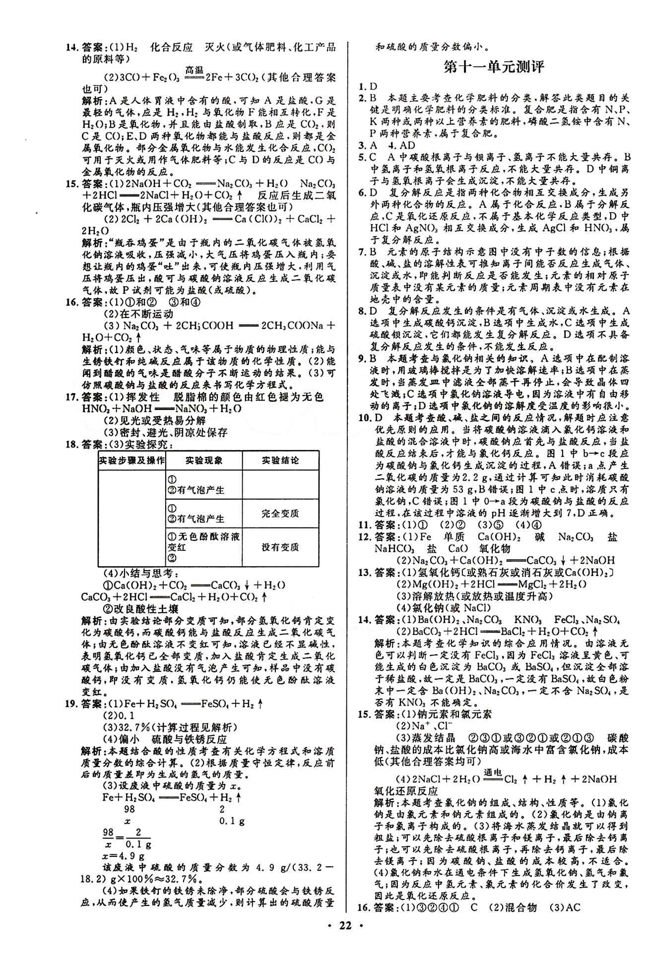 2015志鴻優(yōu)化初中同步測(cè)控全優(yōu)設(shè)計(jì)九年級(jí)下化學(xué)知識(shí)出版社 單元測(cè)評(píng) [4]