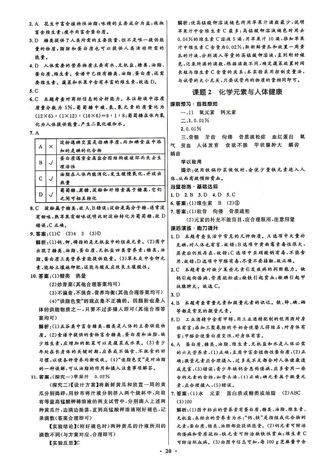 2015志鴻優(yōu)化初中同步測控全優(yōu)設(shè)計(jì)九年級下化學(xué)知識出版社 第十二單元　化學(xué)與生活 [2]