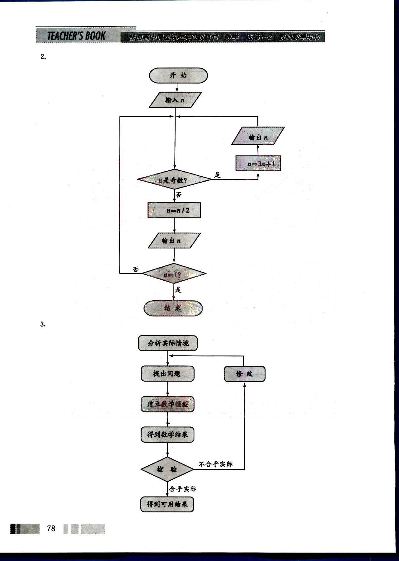 課本高中數(shù)學(xué)-選修1-2-人教版人民教育出版社 第8部分 [3]