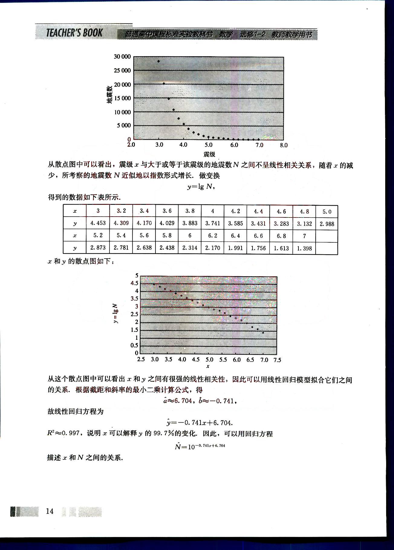 課本高中數(shù)學-選修1-2-人教版人民教育出版社 第2部分 [1]