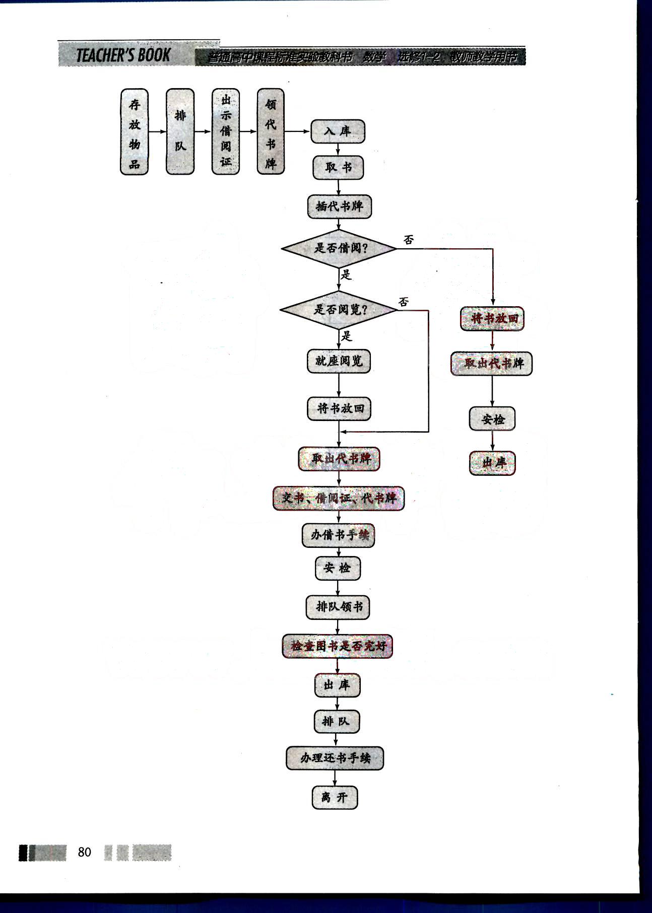 課本高中數(shù)學-選修1-2-人教版人民教育出版社 第8部分 [5]