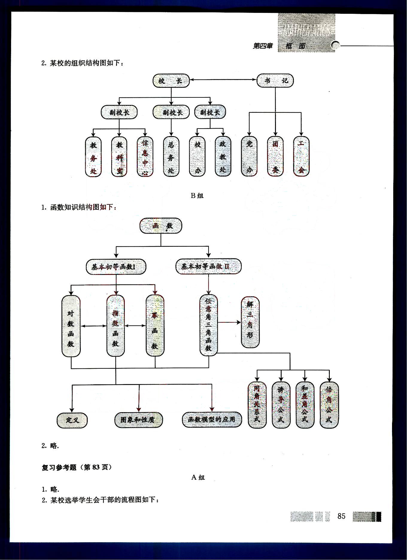 課本高中數(shù)學(xué)-選修1-2-人教版人民教育出版社 第9部分 [3]