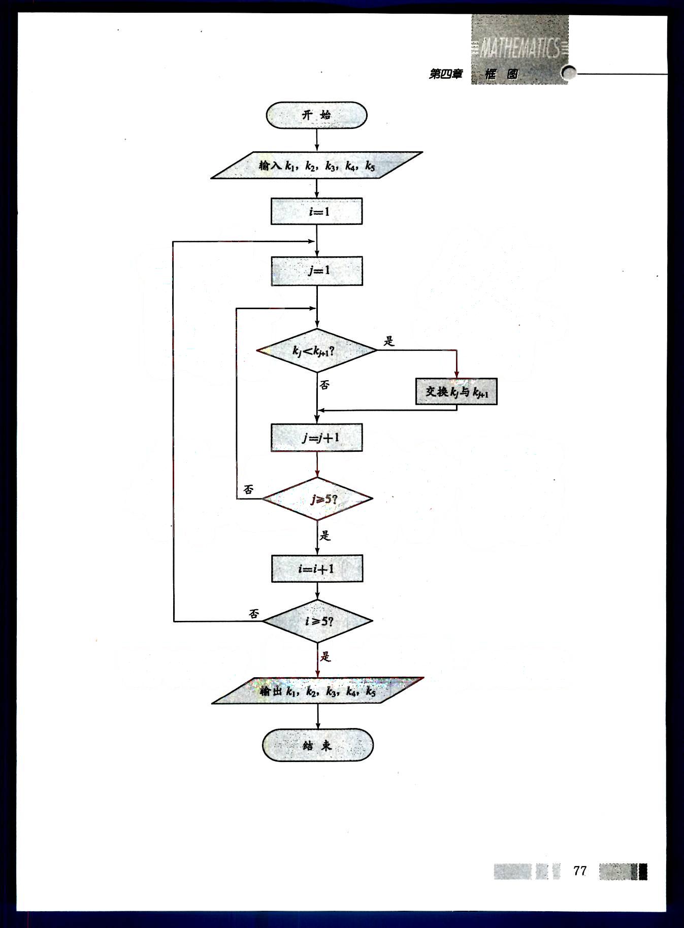 課本高中數(shù)學(xué)-選修1-2-人教版人民教育出版社 第8部分 [2]