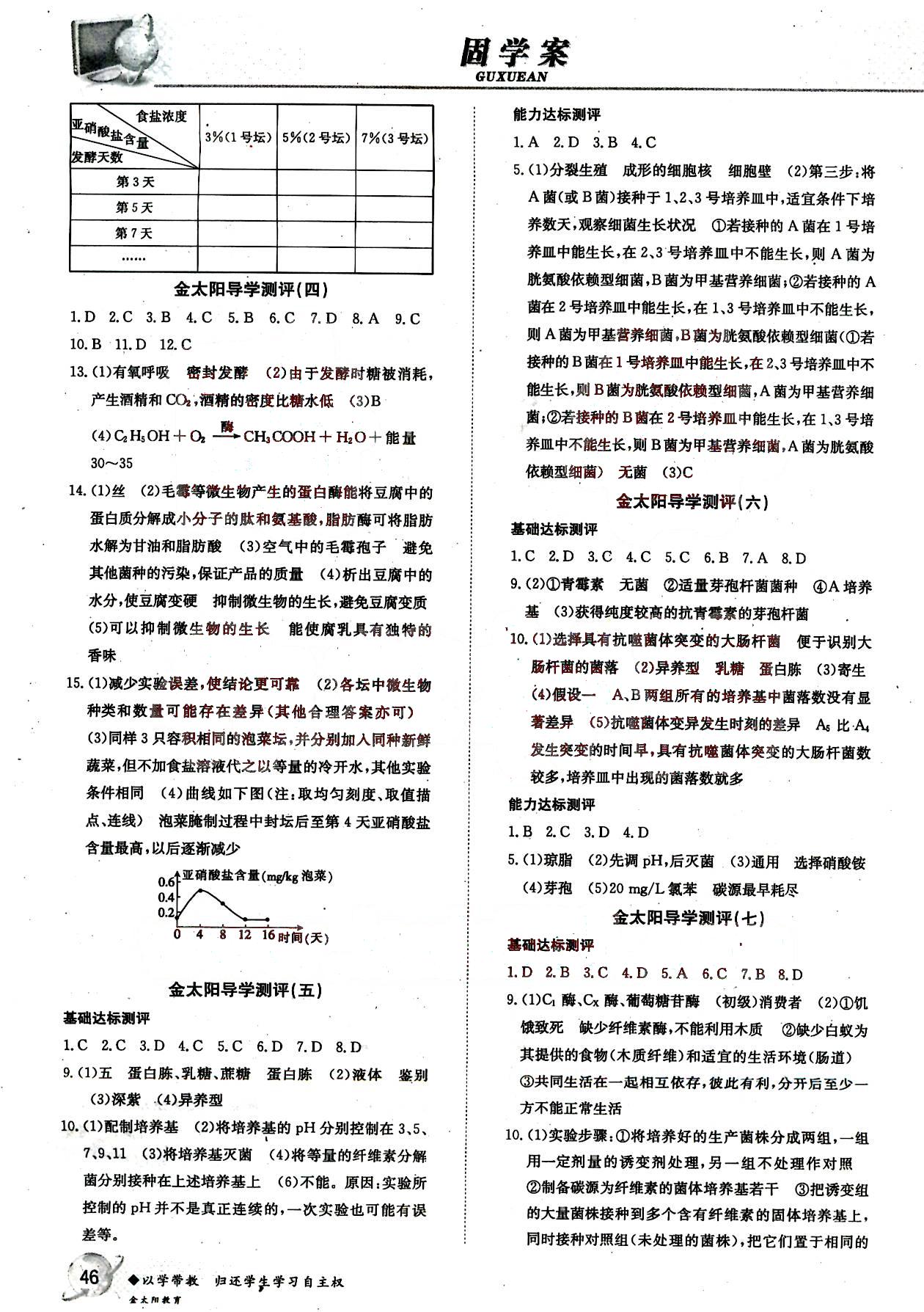 金太陽導學測評-金太陽固學案-數(shù)學-選修1-2-A吉林文史出版社 第1部分 [2]