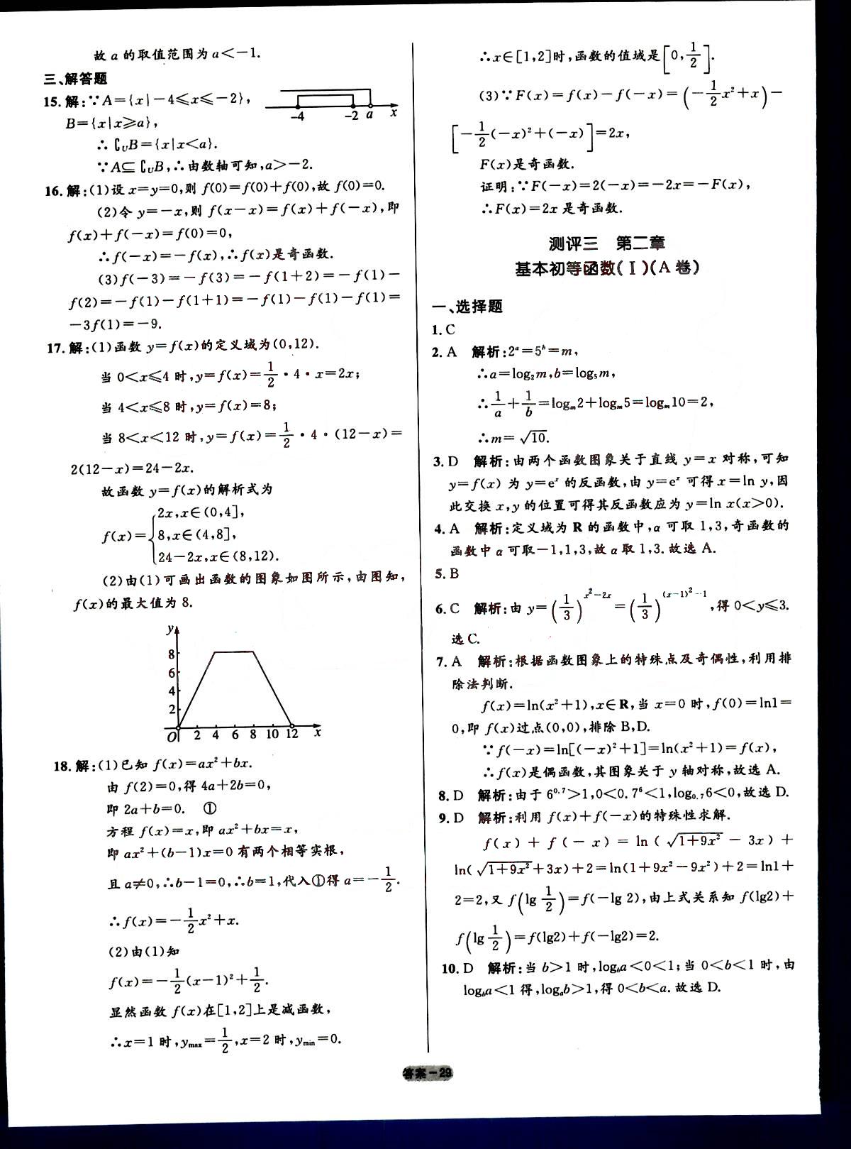 高中同步測(cè)控-優(yōu)化訓(xùn)練-單元評(píng)測(cè)-數(shù)學(xué)A-必修1人民教育出版社 第1部分 [3]