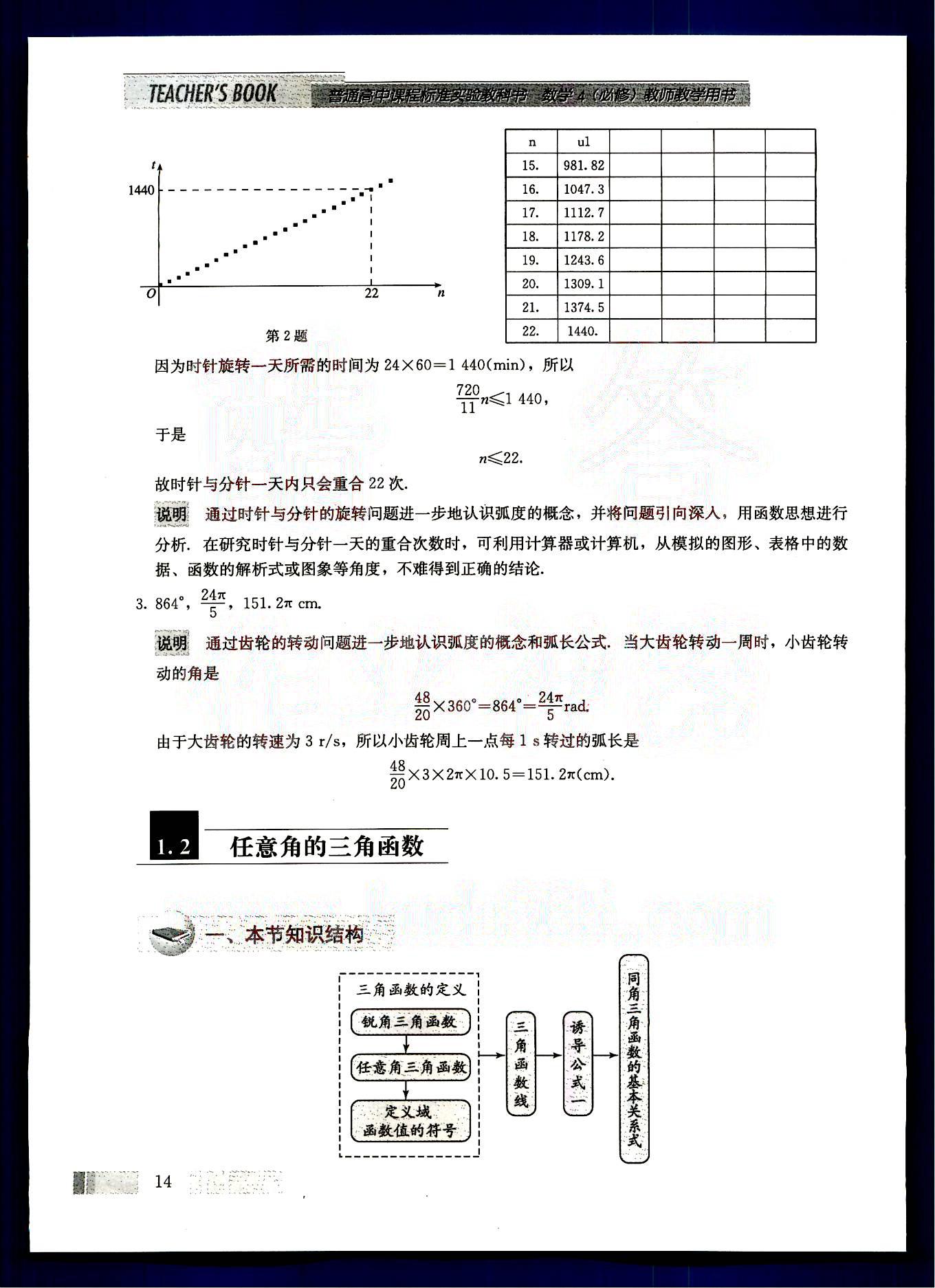 課本高中數(shù)學(xué)-必修4-人教版人民教育出版社 第2部分 [4]