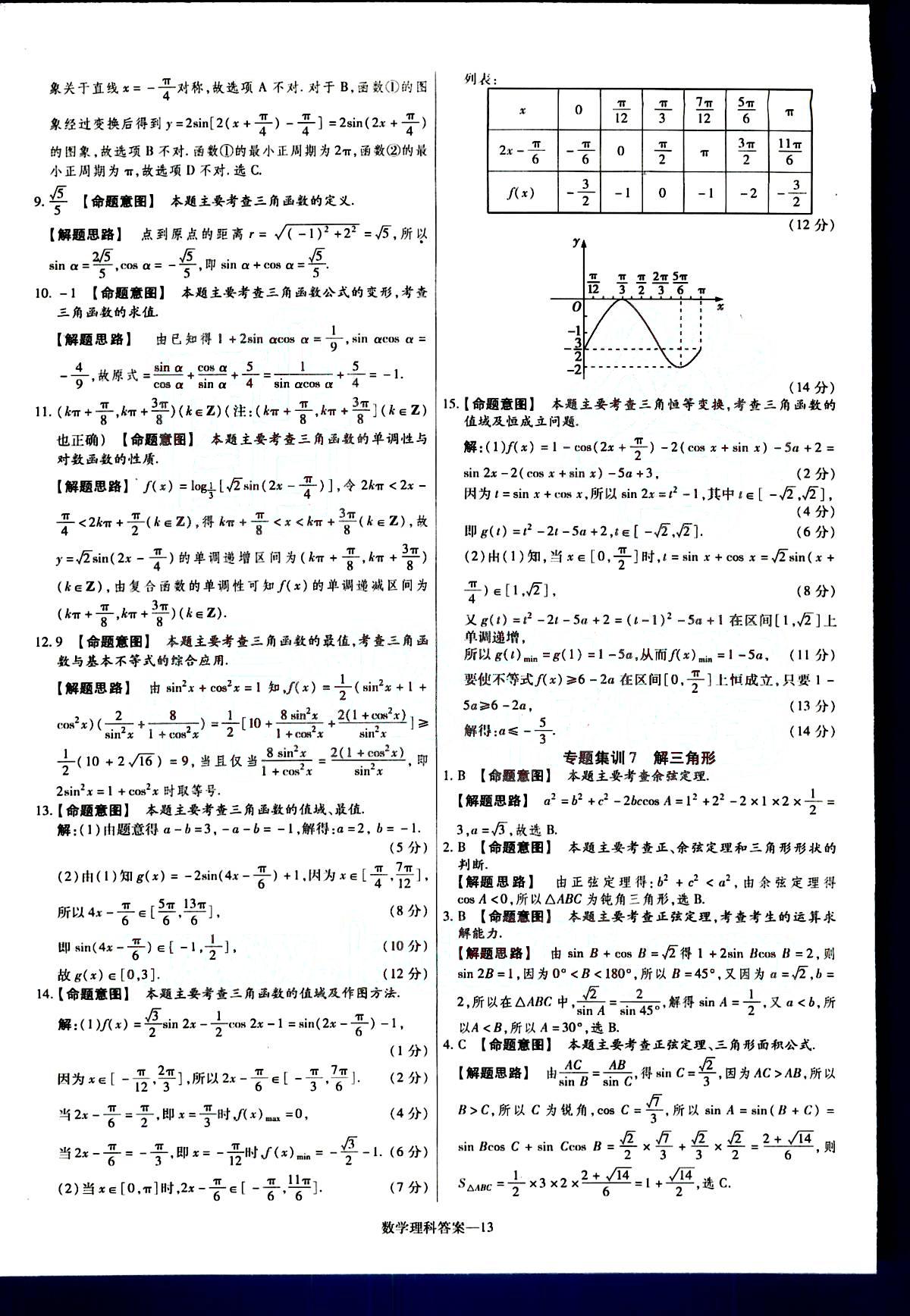 金考卷特快專遞-2015高考專題沖關(guān)訓(xùn)練-第3期-數(shù)學(xué)新疆青少年出版社 第3部分 [3]