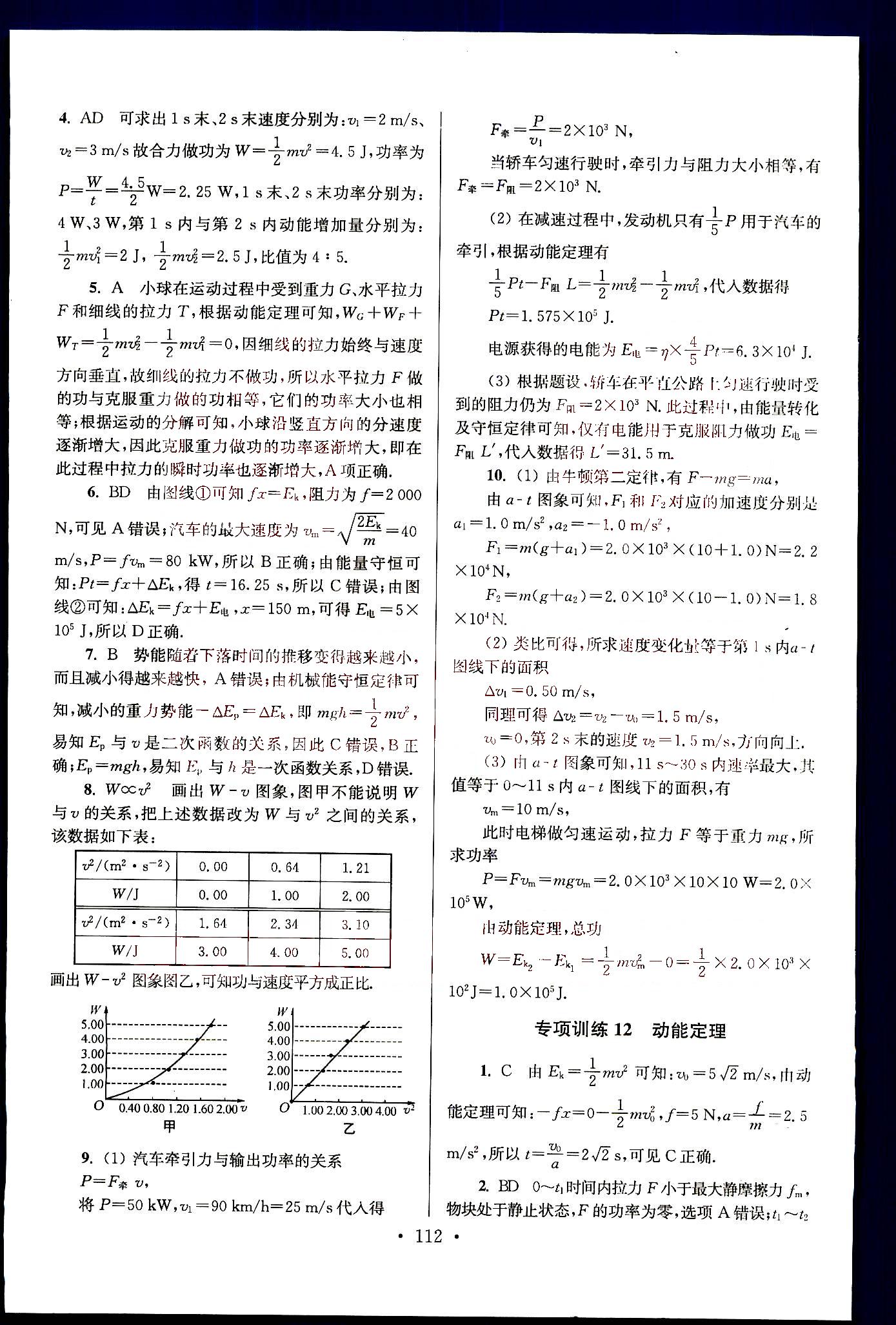 小題狂做-高考物理-強化篇南京大學(xué)出版社 第2部分 [5]