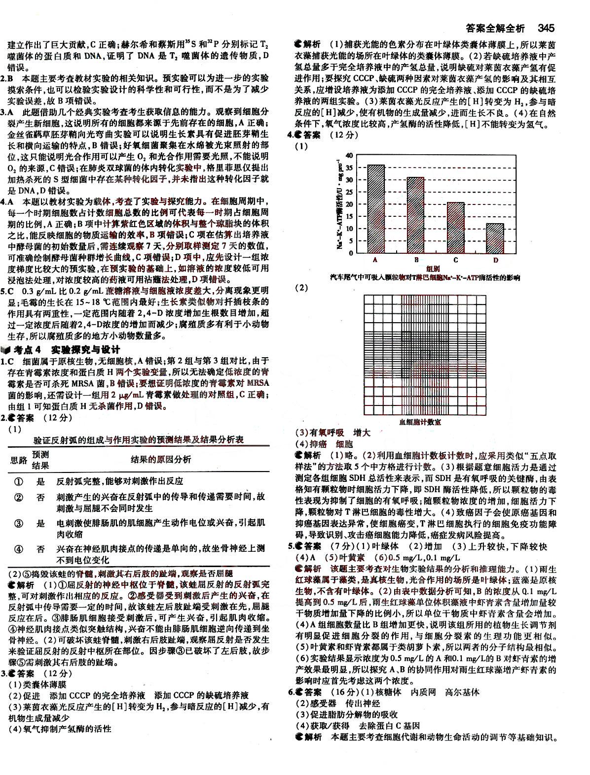 2015五年高考三年模擬-高考生物-B版教育科學(xué)出版社 第11部分 [1]