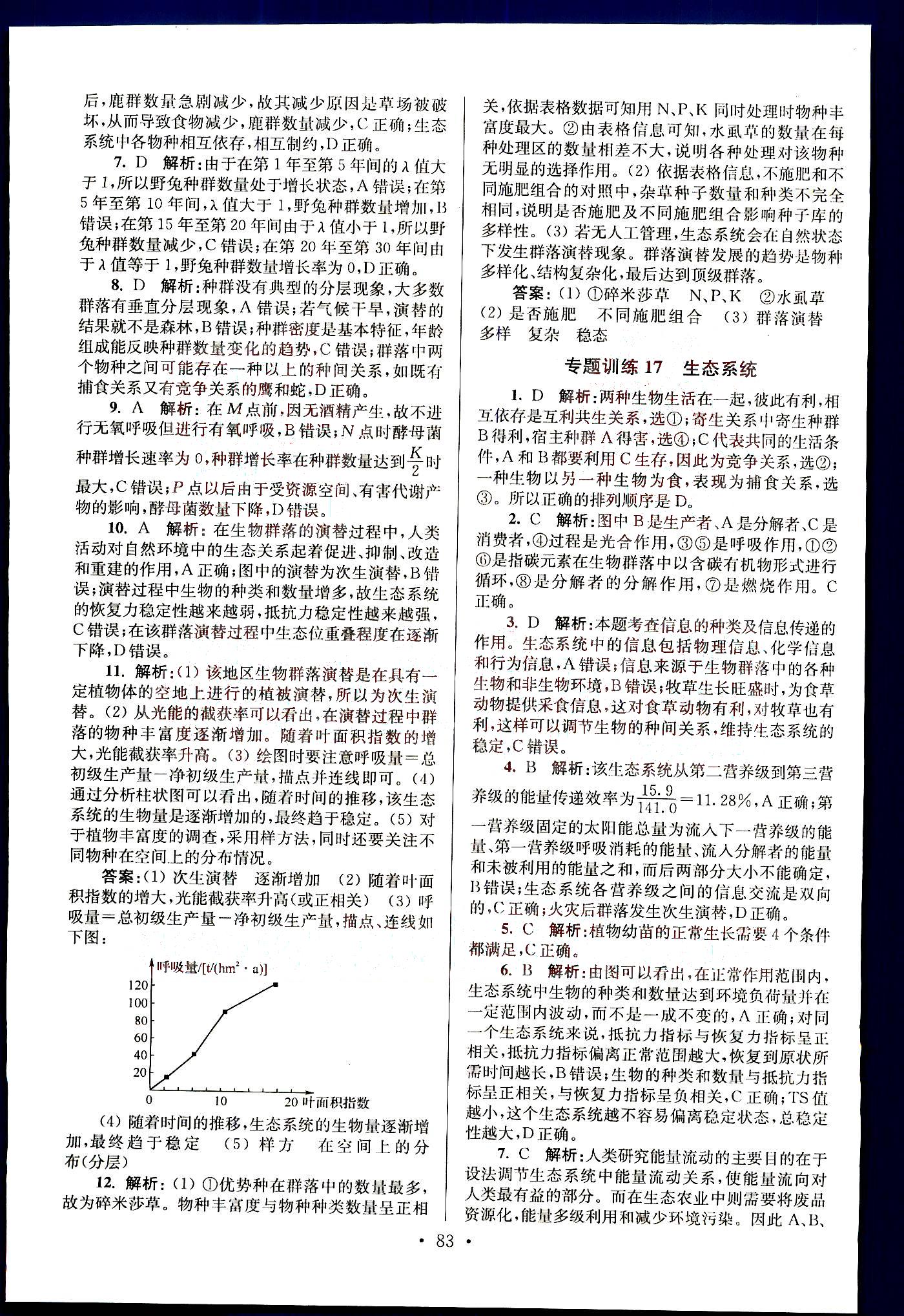 小題狂做-高考生物-強(qiáng)化篇南京大學(xué)出版社 第4部分 [1]