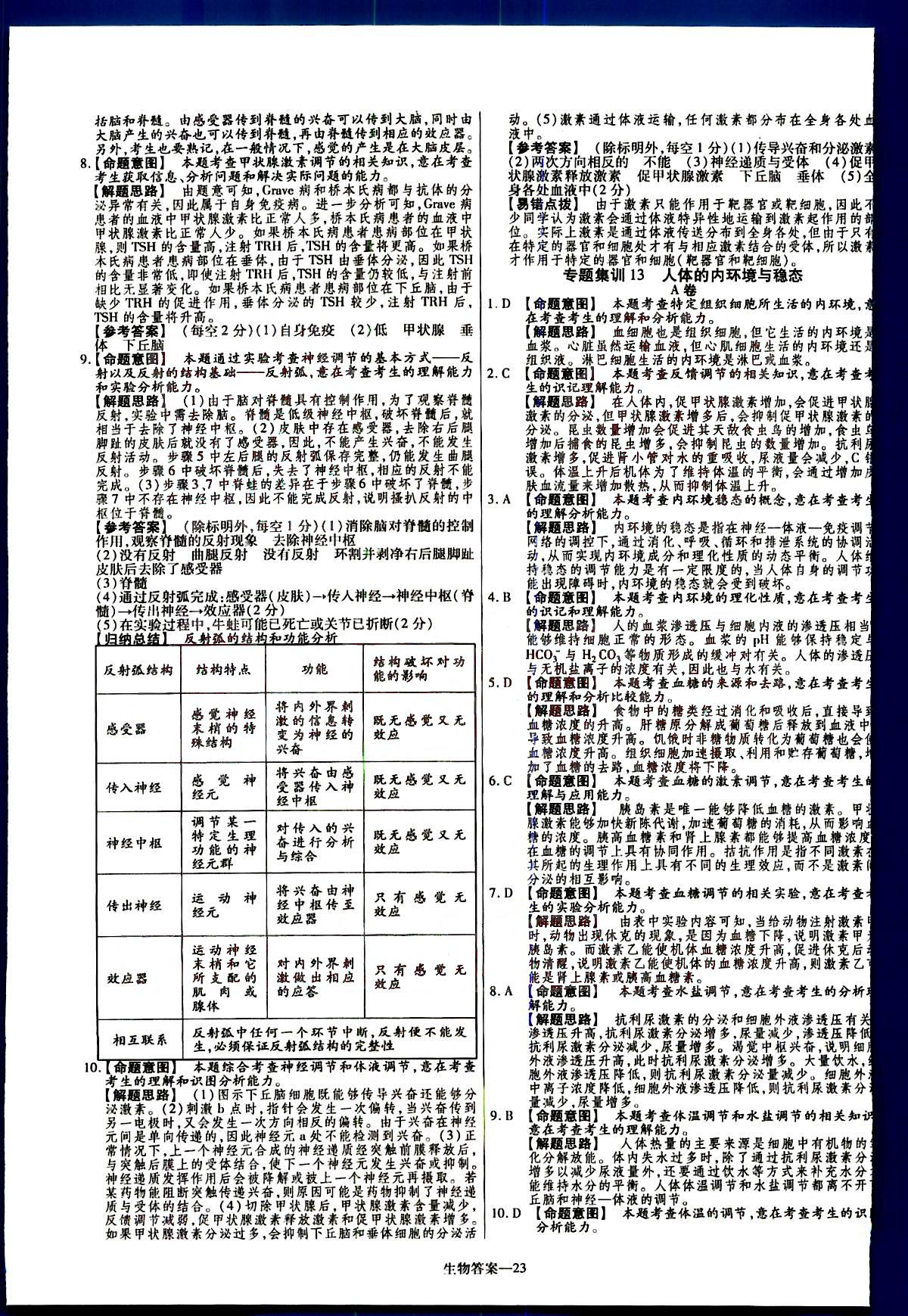 金考卷特快專遞-2015高考專題沖關(guān)訓(xùn)練-第3期-生物新疆青少年出版社 第5部分 [3]