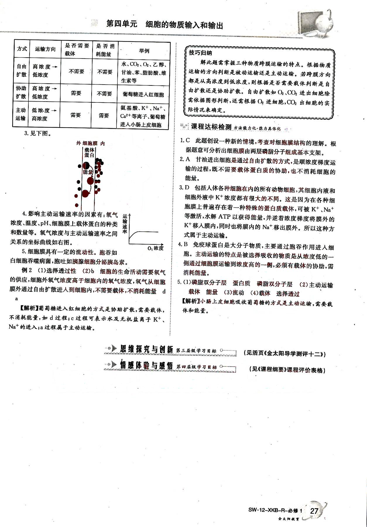 金太陽(yáng)導(dǎo)學(xué)案-生物-必修1吉林文史出版社 第5部分 [5]