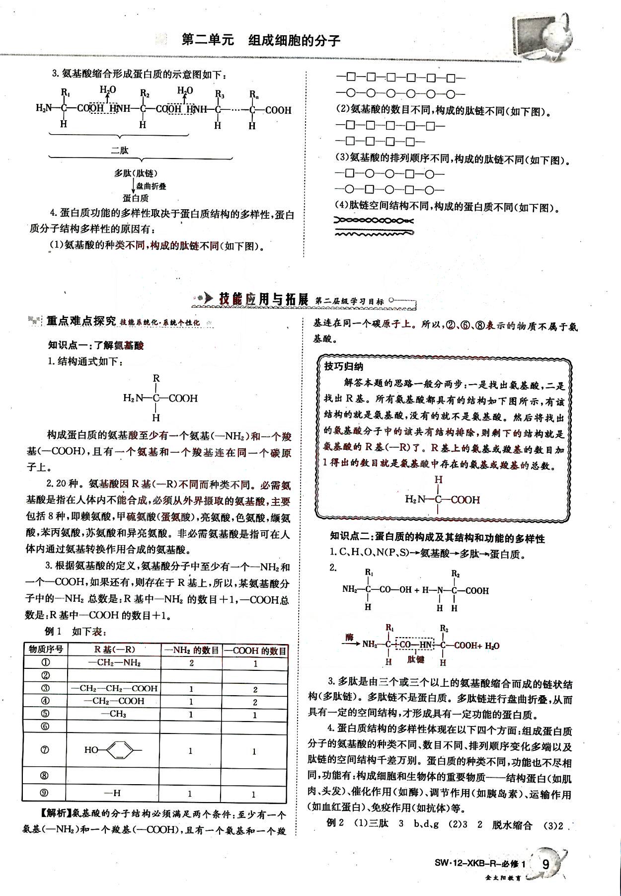 金太陽(yáng)導(dǎo)學(xué)案-生物-必修1吉林文史出版社 第2部分 [2]