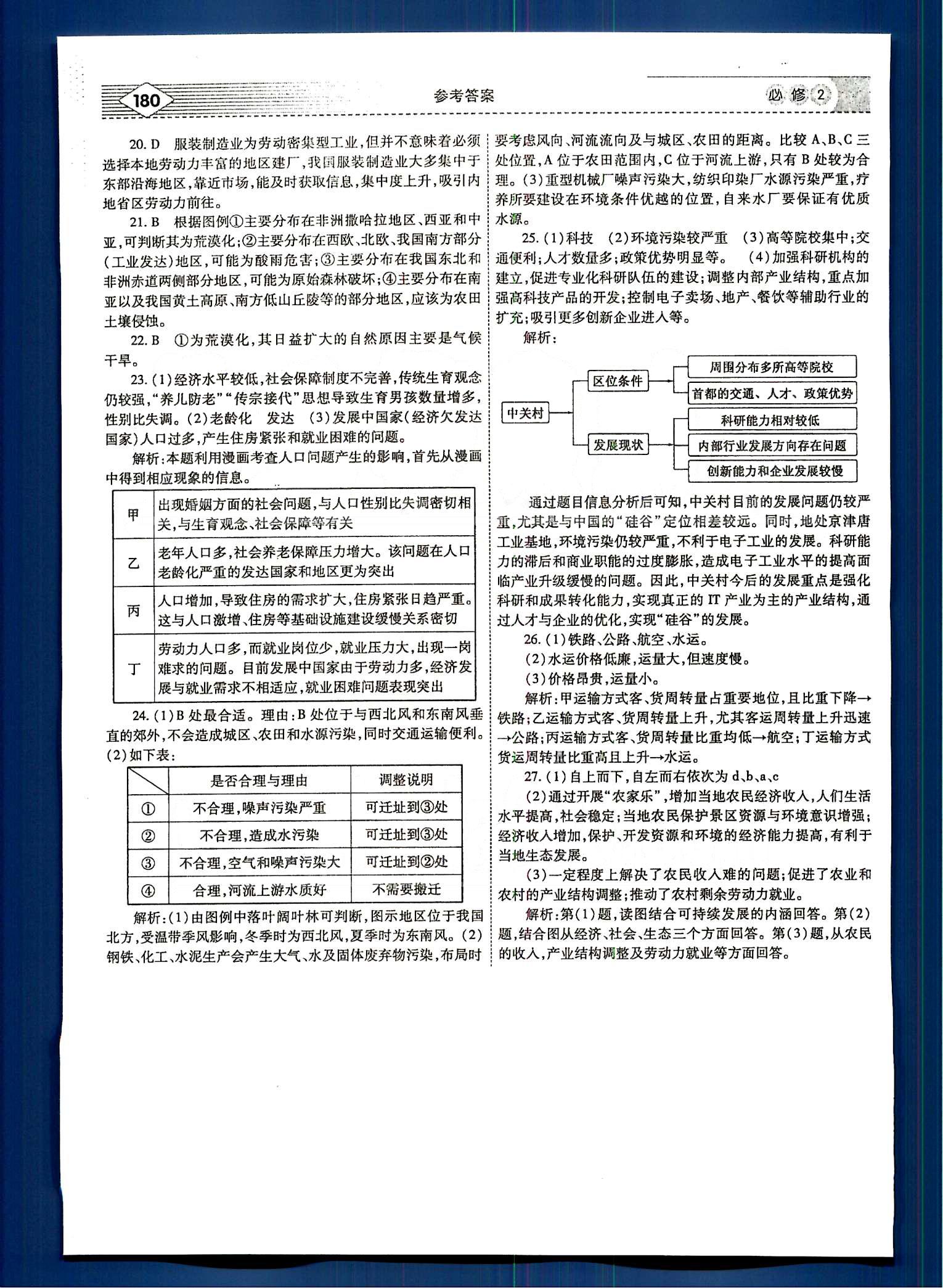 紅對勾-講與練地理內(nèi)蒙古大學(xué)出版社必修2 單元綜合測試 [9]