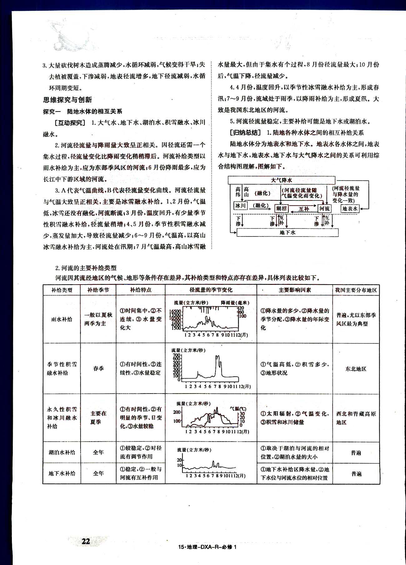 金太陽導(dǎo)學(xué)案-導(dǎo)學(xué)案-地理-必修1江西教育出版社 第5部分 [2]