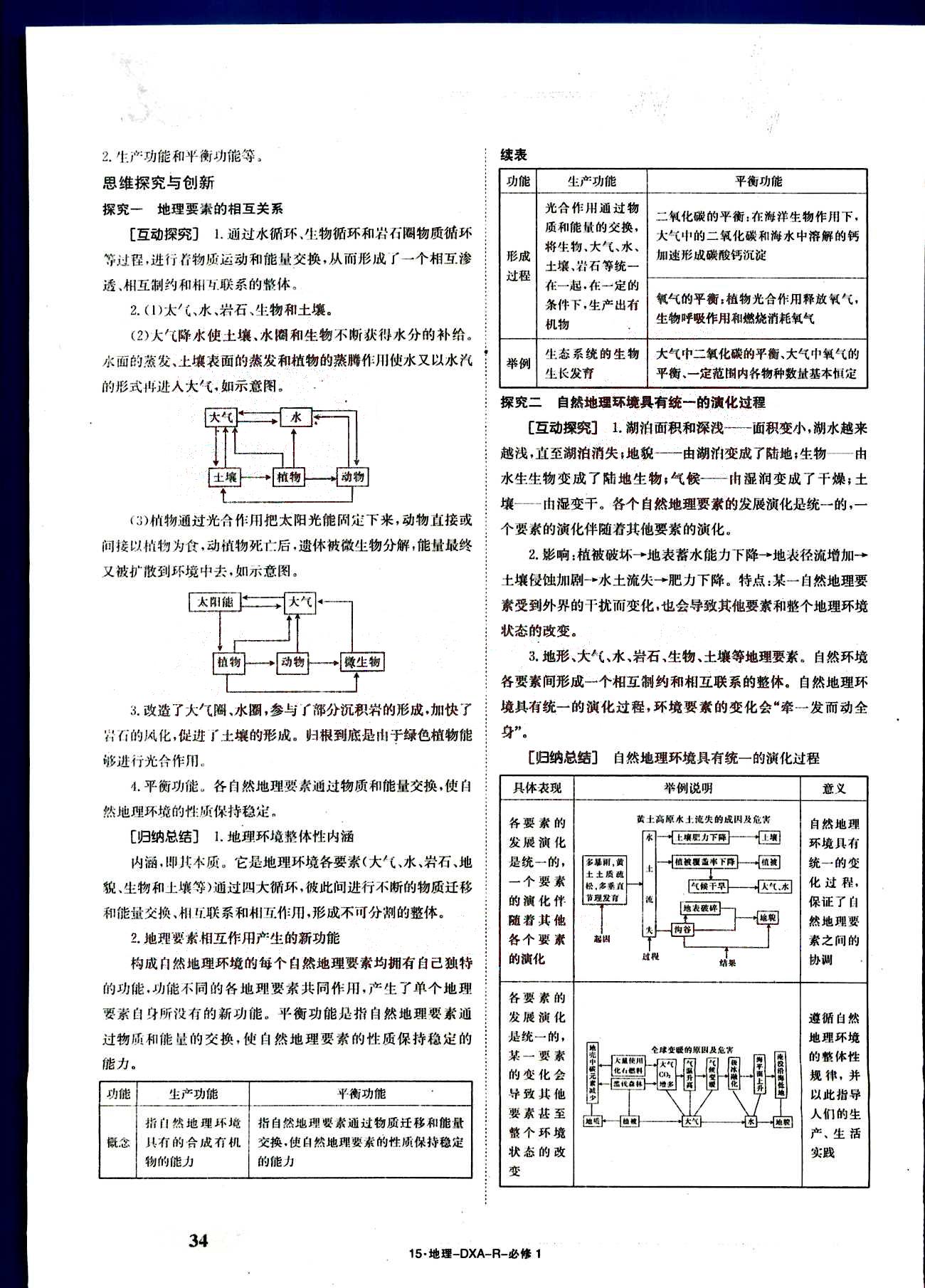 金太陽(yáng)導(dǎo)學(xué)案-導(dǎo)學(xué)案-地理-必修1江西教育出版社 第7部分 [4]