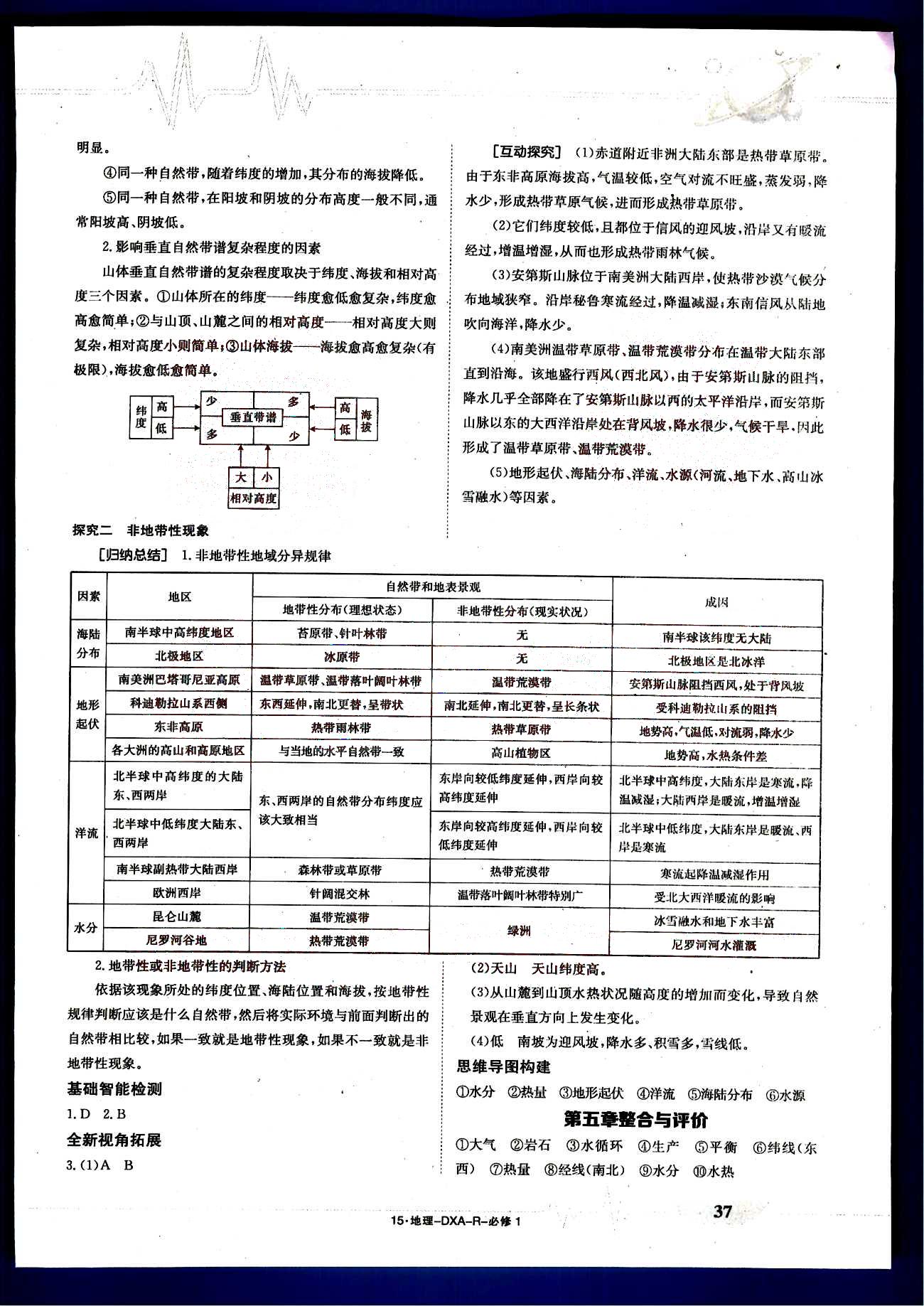 金太陽導(dǎo)學(xué)案-導(dǎo)學(xué)案-地理-必修1江西教育出版社 第8部分 [2]