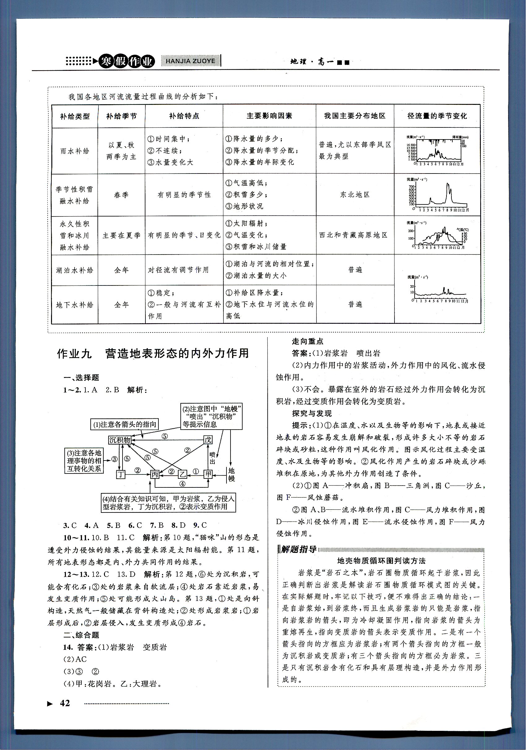 志鴻優(yōu)化系列寒假作業(yè) 地理 高一 新課標(biāo)河北少年兒童出版社1 第2部分 [1]