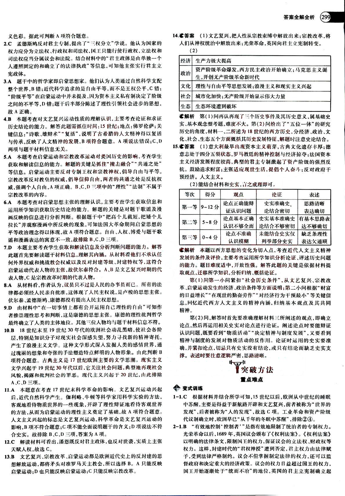 2015五年高考三年模擬-高考?xì)v史-A版教育科學(xué)出版社 第6部分 [4]