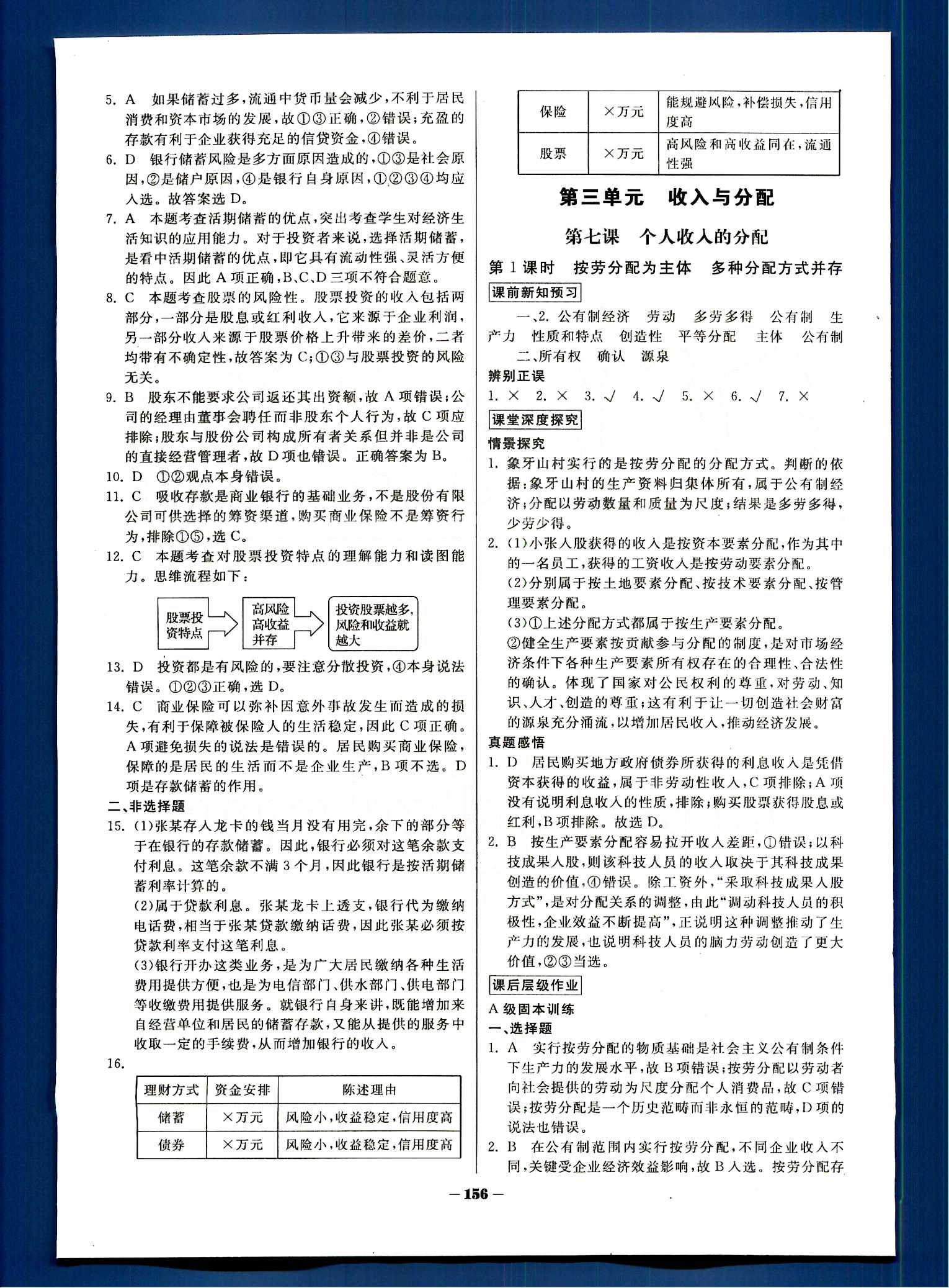 金版教程-作業(yè)與測評政治光明日報(bào)出版社必修1 第二單元　生產(chǎn)、勞動(dòng)與經(jīng)營 [11]