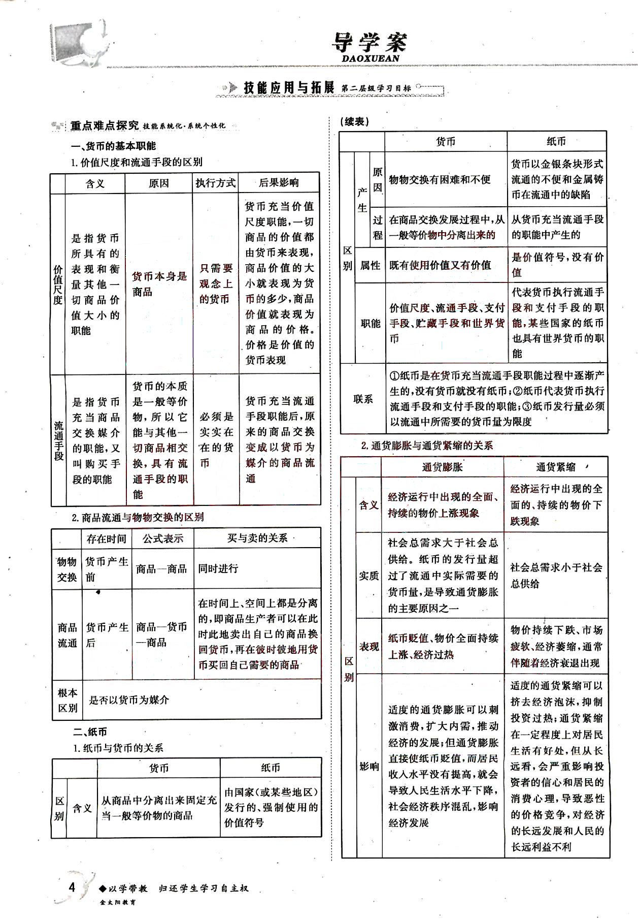 金太阳导学案-政治-必修1吉林文史出版社 第1部分 [2]