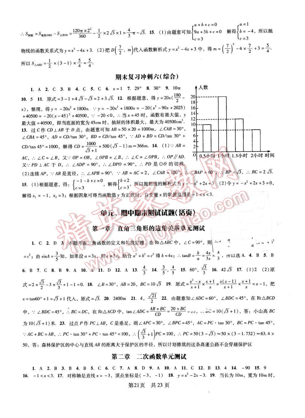 2016年深圳金卷初中數(shù)學(xué)課時(shí)作業(yè)AB本九年級(jí)下冊(cè) 第21頁