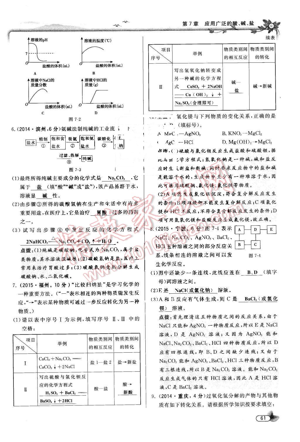 2016年點(diǎn)撥訓(xùn)練九年級(jí)化學(xué)下冊(cè)滬教版 第61頁(yè)