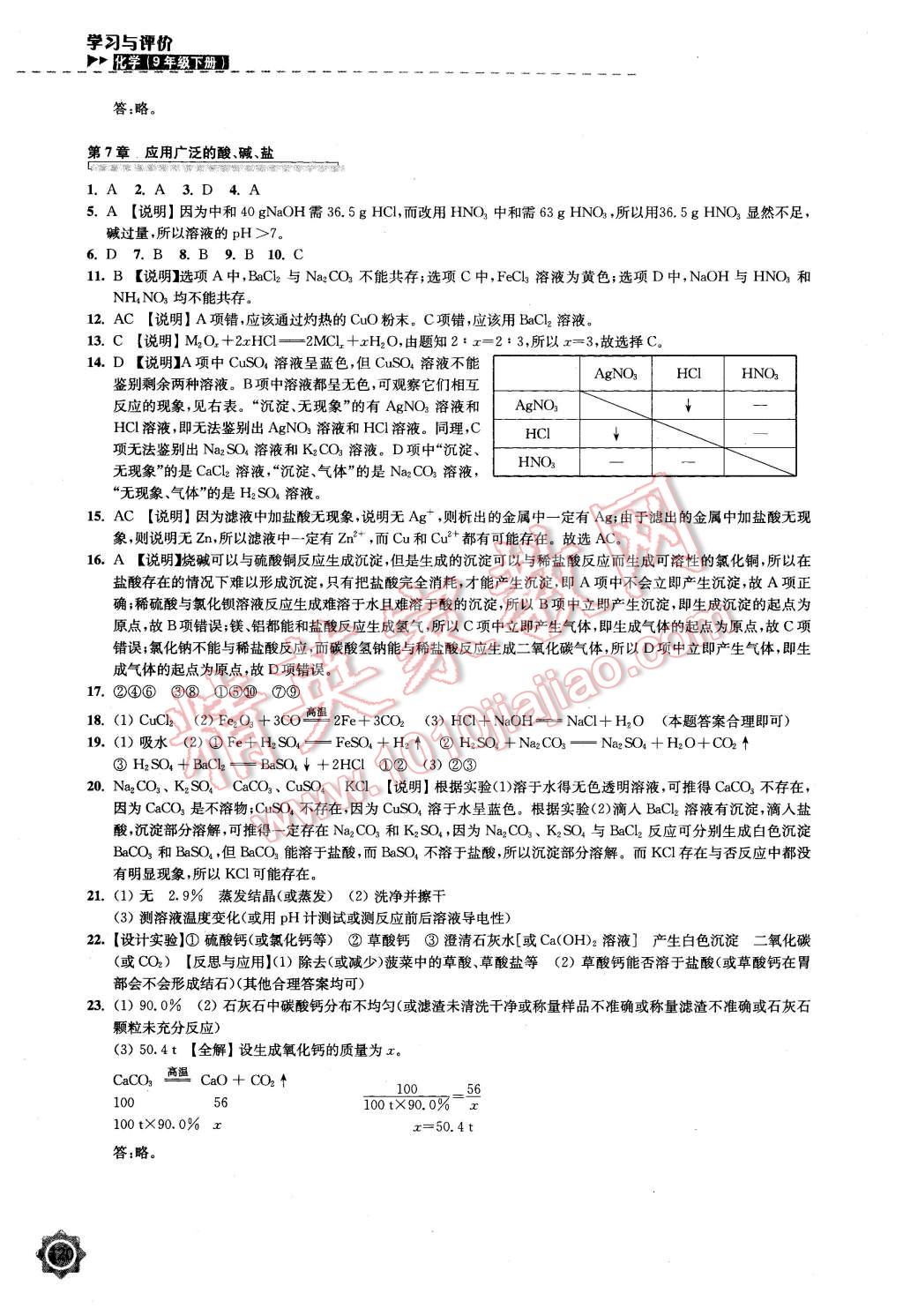 2016年學(xué)習(xí)與評(píng)價(jià)九年級(jí)化學(xué)下冊(cè)滬教版江蘇鳳凰教育出版社 第14頁(yè)