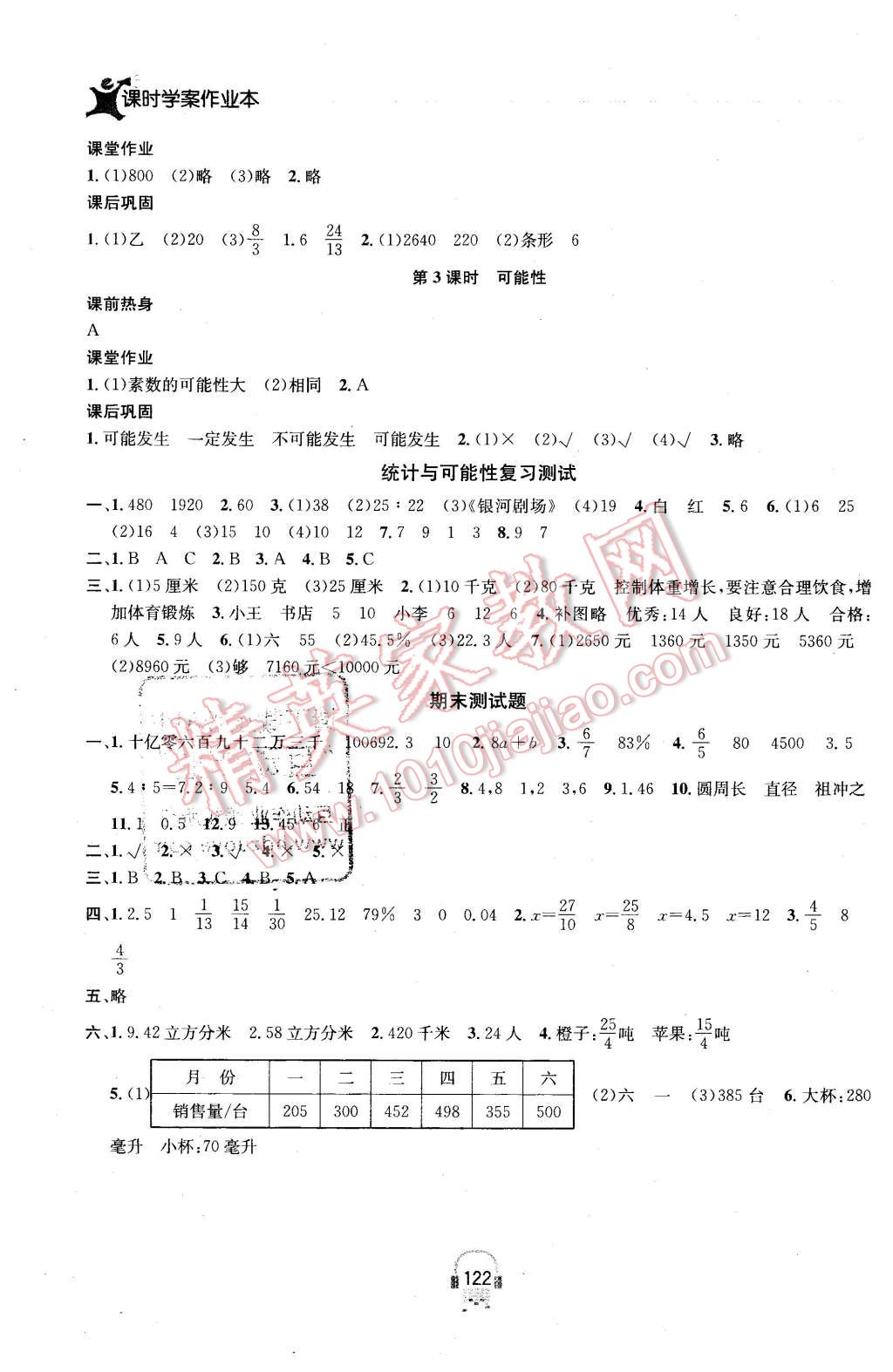 2016年金鑰匙課時(shí)學(xué)案作業(yè)本六年級數(shù)學(xué)下冊江蘇版 第14頁