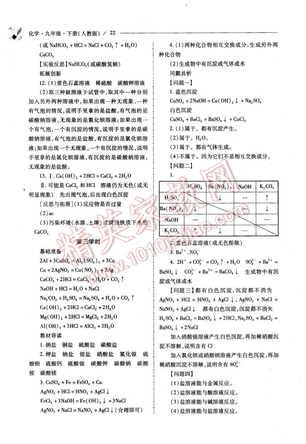 2016年新課程問題解決導(dǎo)學(xué)方案九年級化學(xué)下冊人教版 第22頁