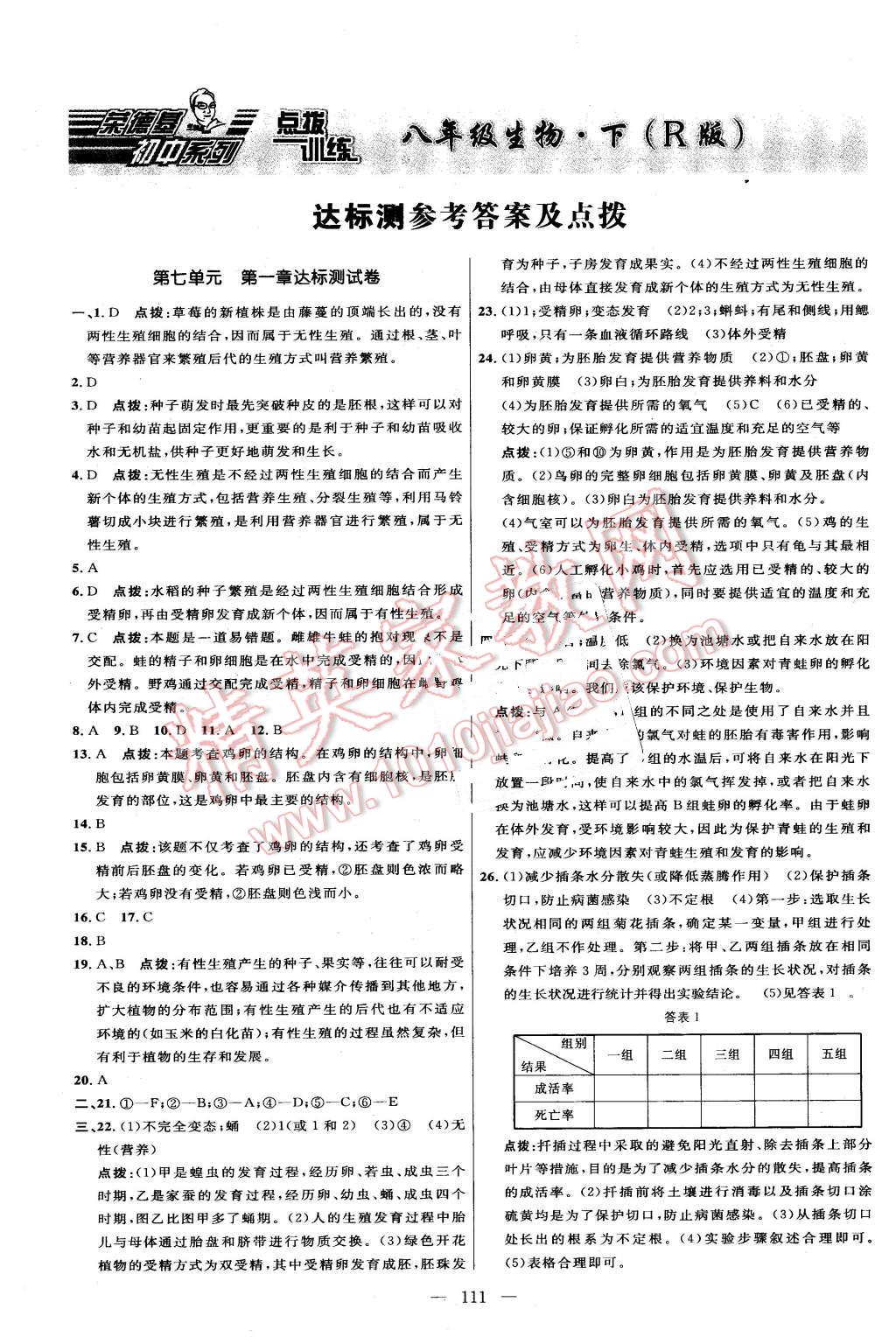 2016年點(diǎn)撥訓(xùn)練八年級生物下冊人教版 第1頁