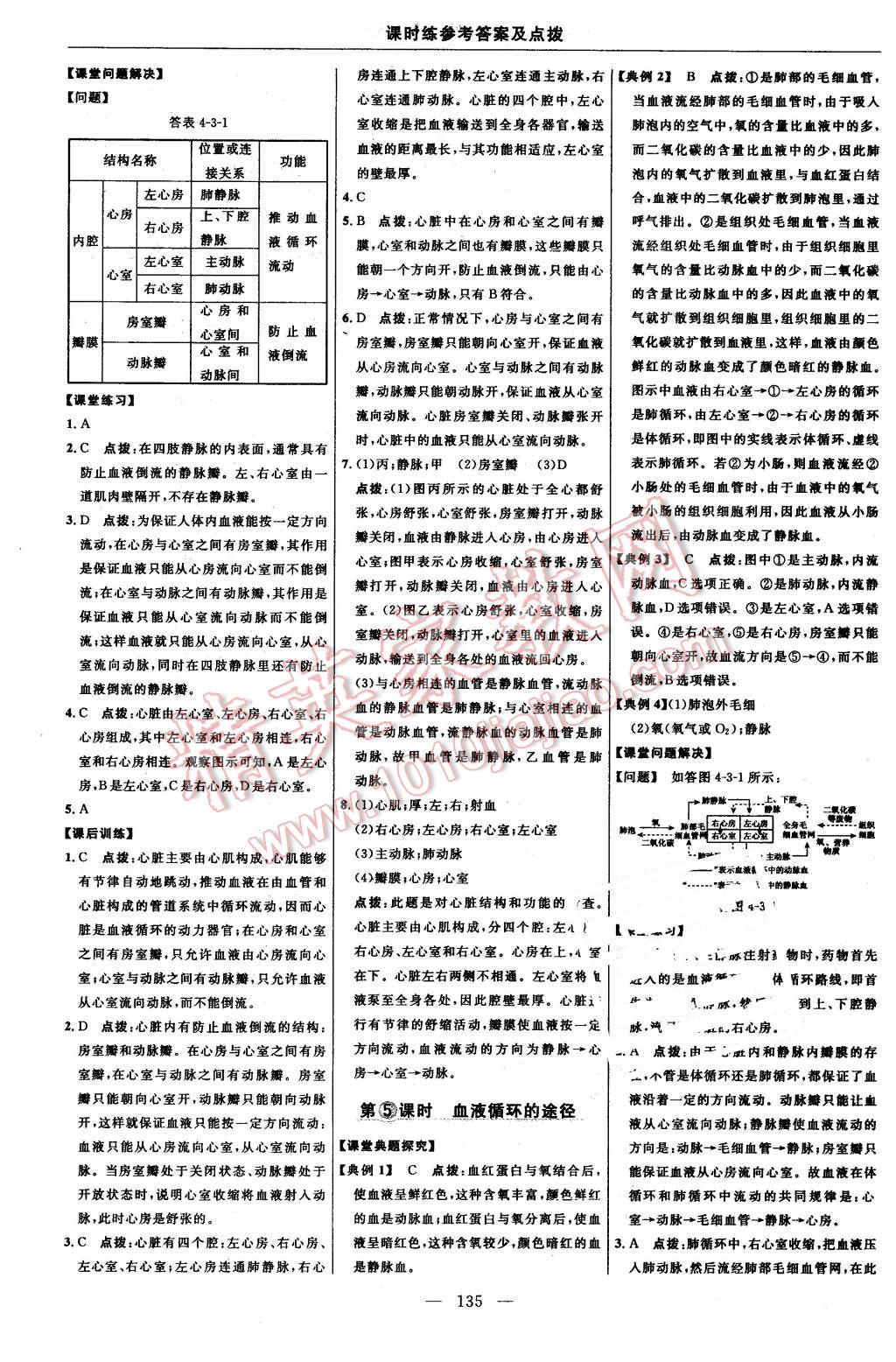 2016年點(diǎn)撥訓(xùn)練七年級(jí)生物下冊(cè)人教版 第21頁(yè)