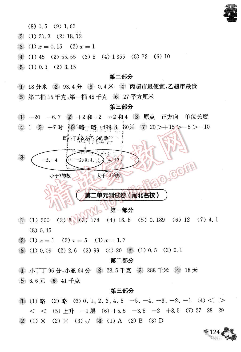 2016年上海名校名卷五年級數(shù)學(xué)第二學(xué)期 第4頁