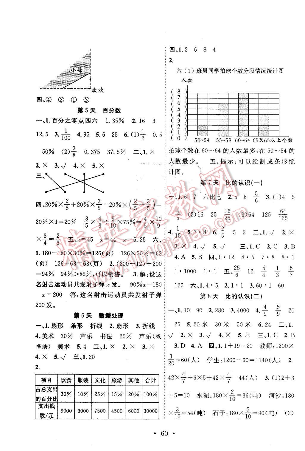 2016年贏在假期期末加寒假六年級數(shù)學北師大版 第2頁