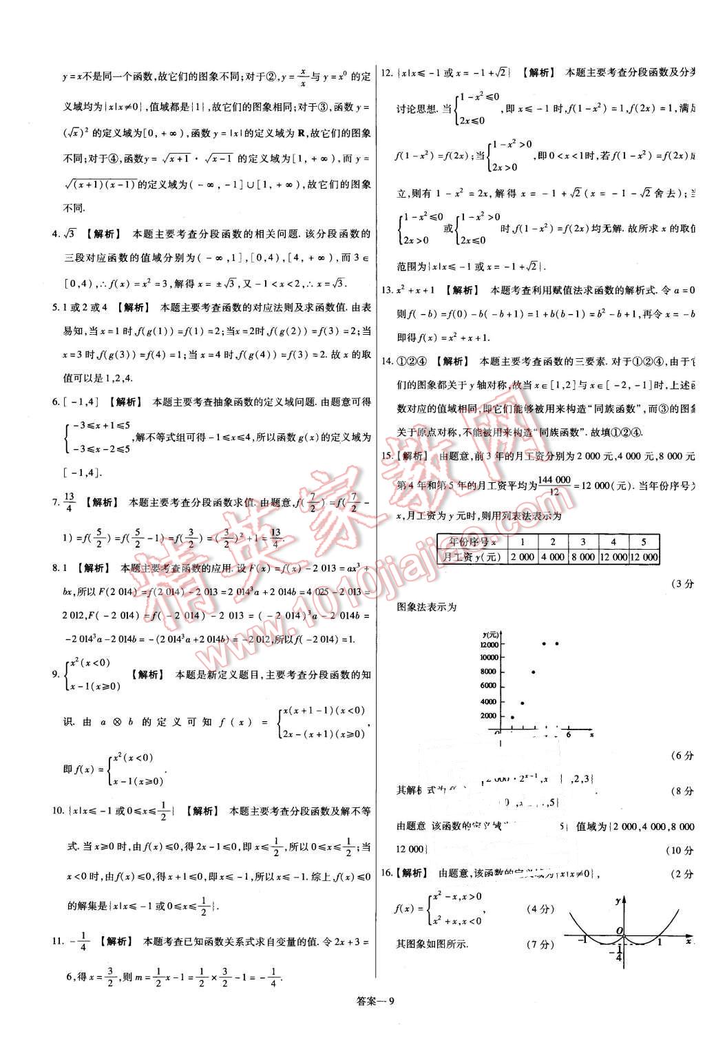 2015年金考卷活頁(yè)題選高中數(shù)學(xué)必修1蘇教版 第9頁(yè)