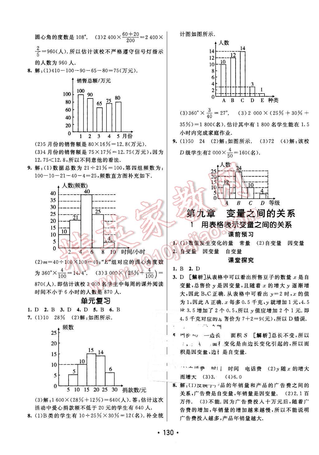 2016年同行學(xué)案六年級數(shù)學(xué)下冊魯教版 第18頁