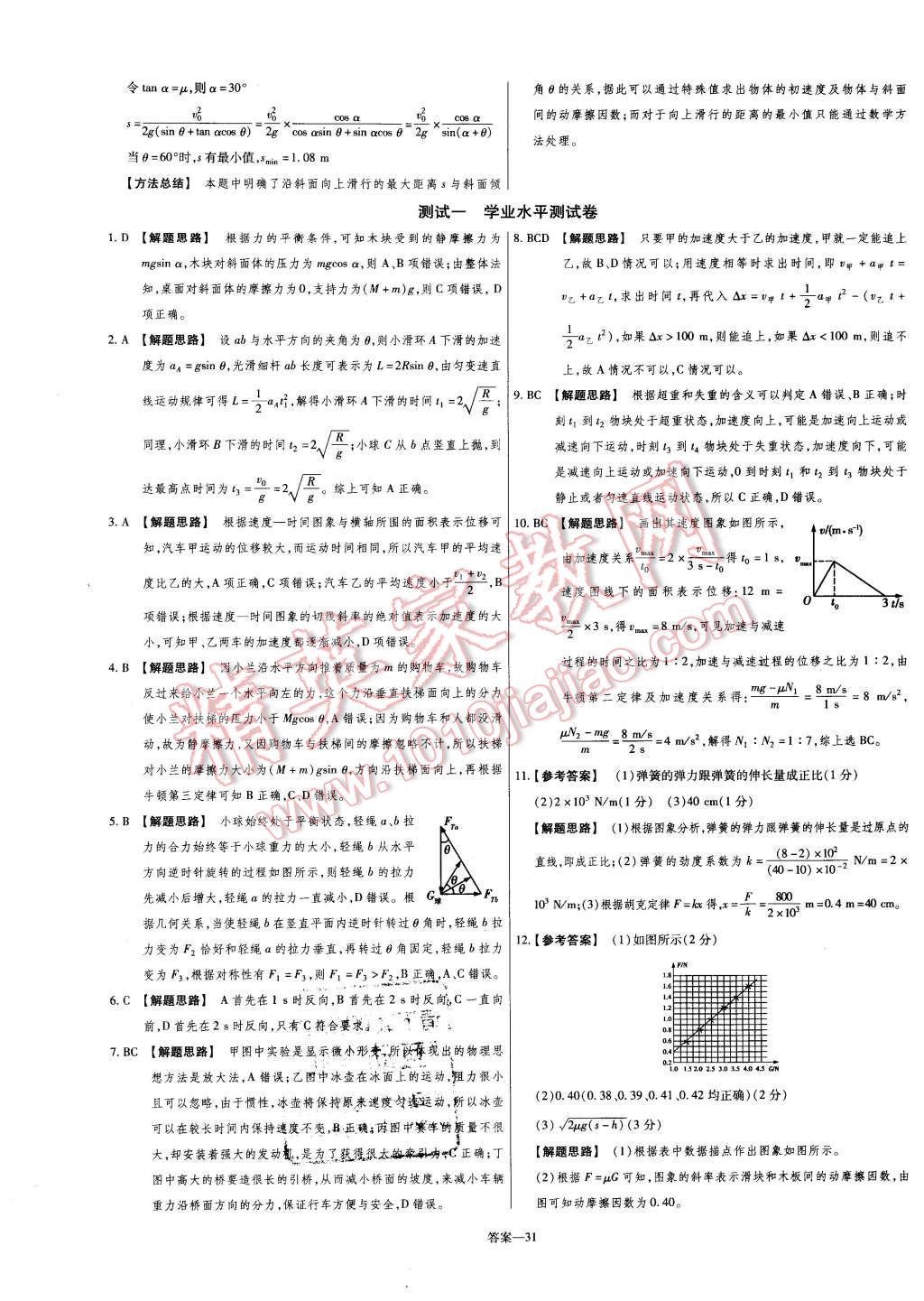 2015年金考卷活頁題選高中物理必修1滬科版 第31頁