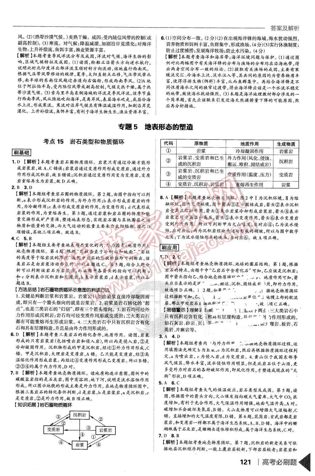 2015年高考必刷題1自然地理地理必修1 第27頁