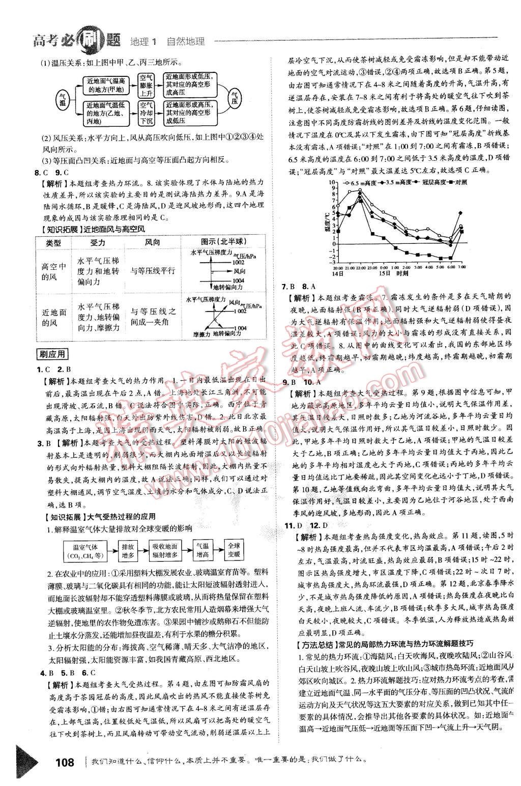 2015年高考必刷題1自然地理地理必修1 第14頁