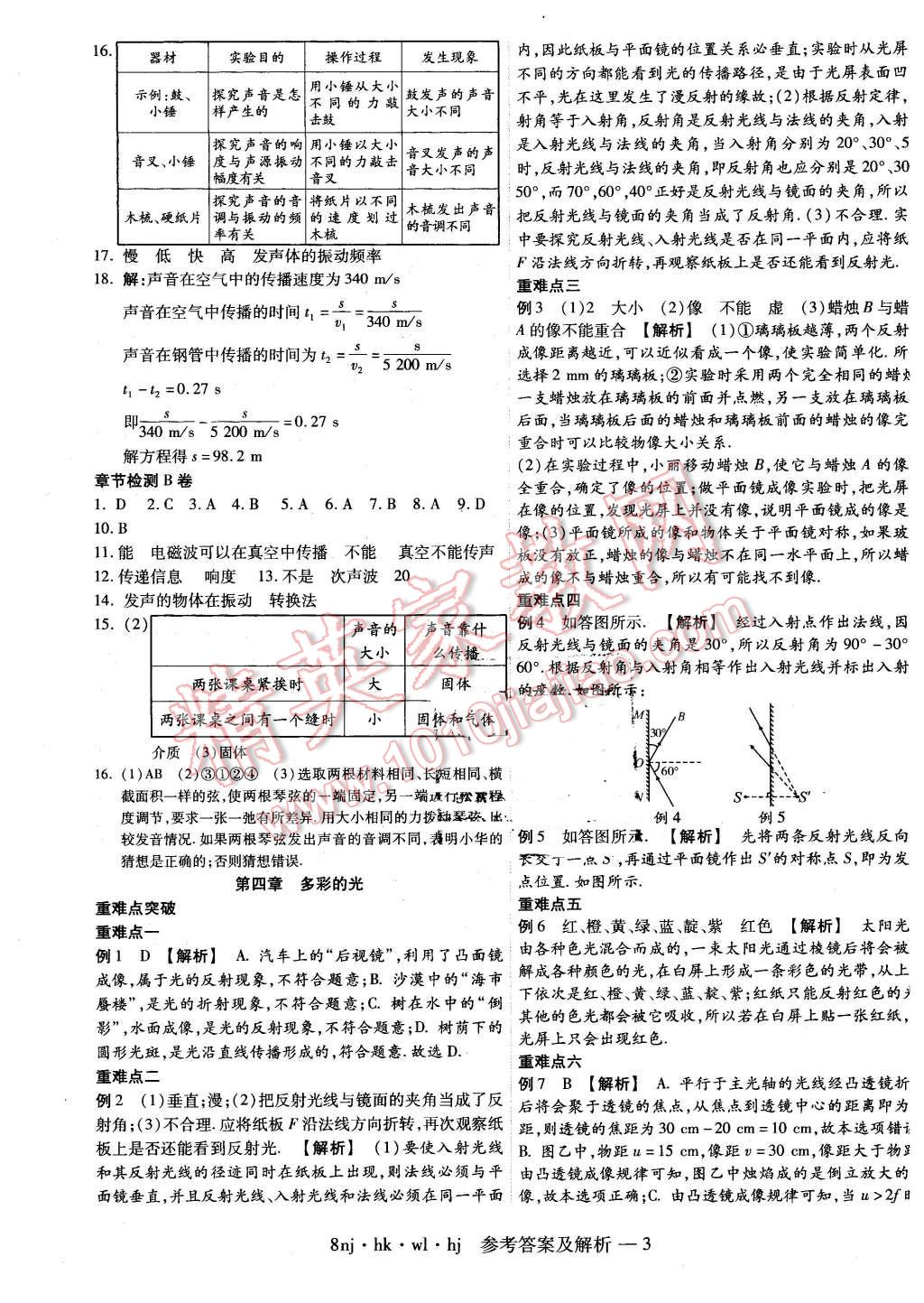 2016年金象教育U計(jì)劃學(xué)期系統(tǒng)復(fù)習(xí)寒假作業(yè)八年級(jí)物理滬科版 第3頁(yè)