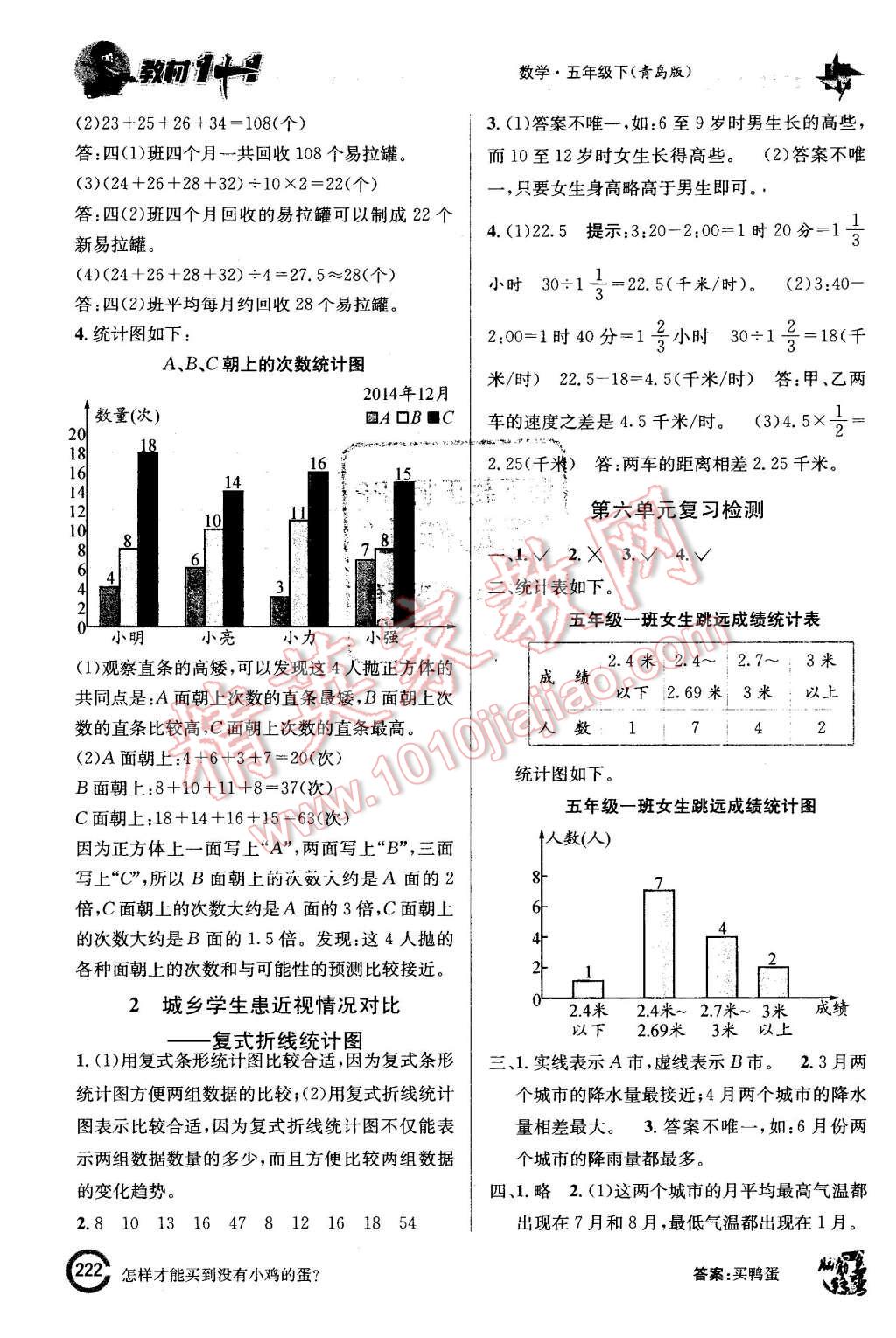 2016年教材1加1五年級數(shù)學下冊青島版 第14頁