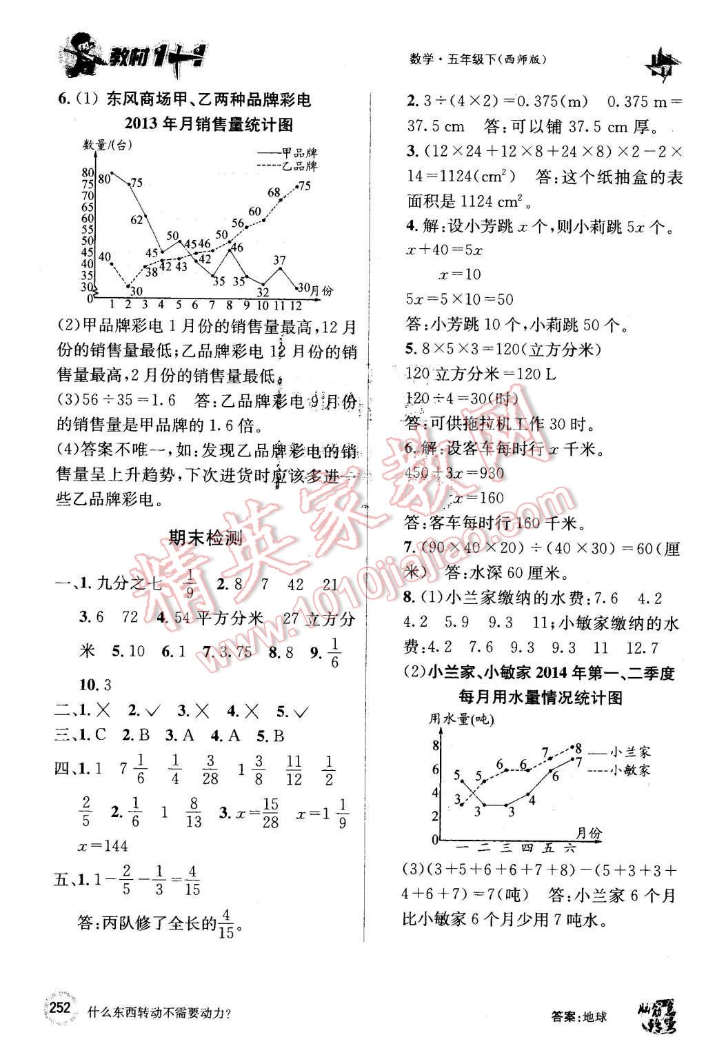 2016年教材1加1五年級數(shù)學(xué)下冊西師大版 第28頁