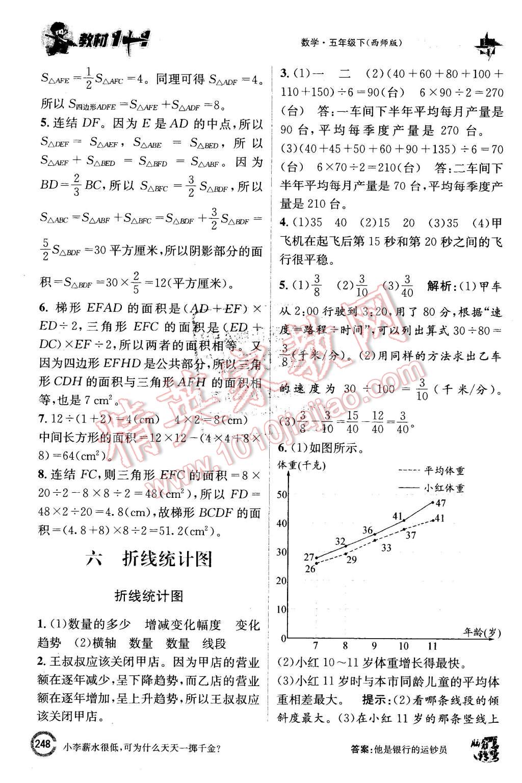 2016年教材1加1五年級(jí)數(shù)學(xué)下冊(cè)西師大版 第24頁(yè)