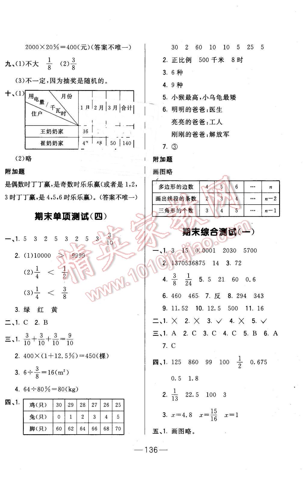 2016年悅?cè)缓脤W(xué)生周周測六年級數(shù)學(xué)下冊北師大版 第16頁