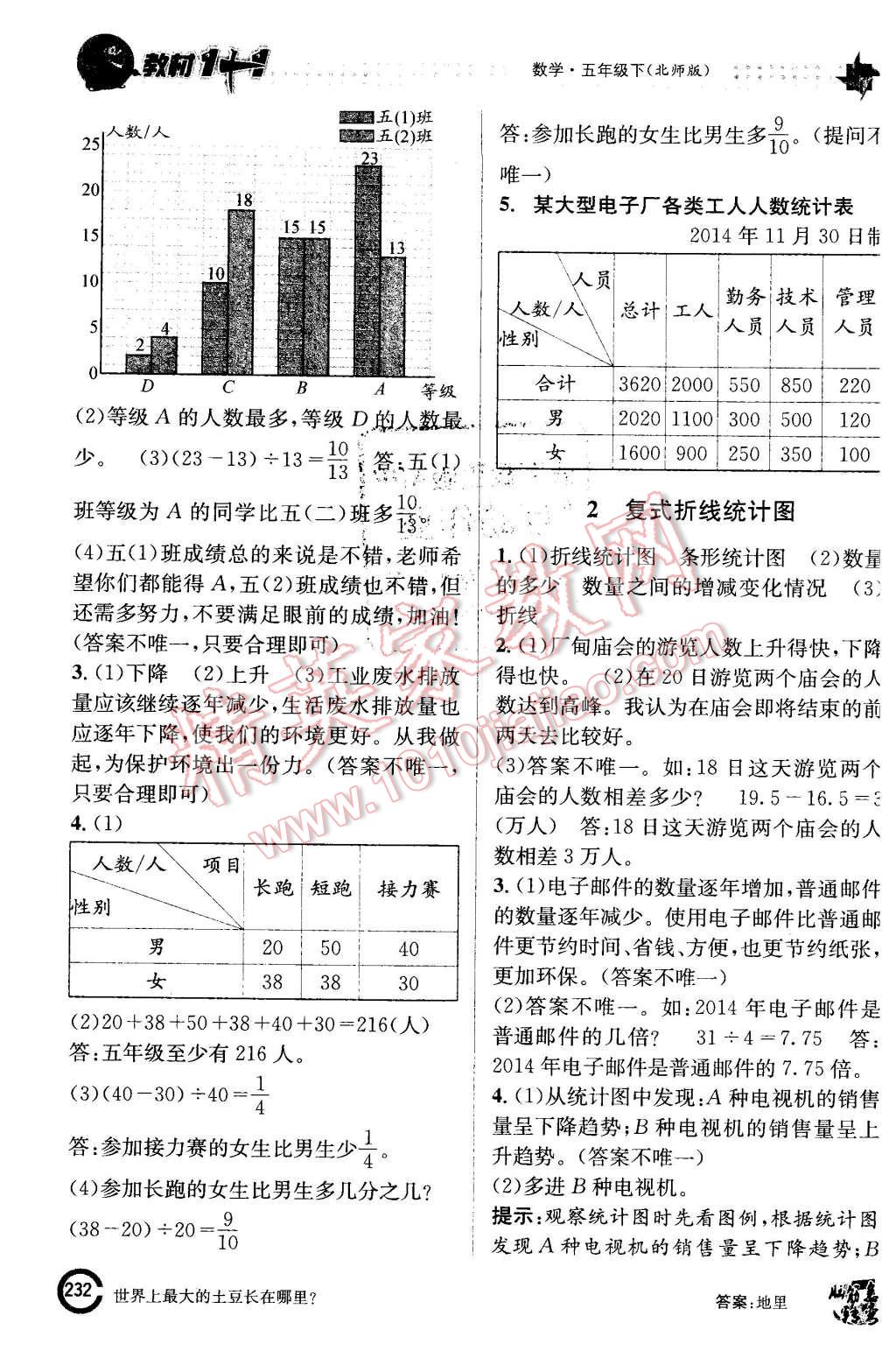 2016年教材1加1五年級數(shù)學(xué)下冊北師大版 第20頁