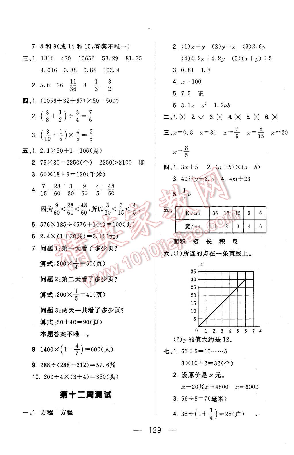 2016年悦然好学生周周测六年级数学下册北师大版 第9页